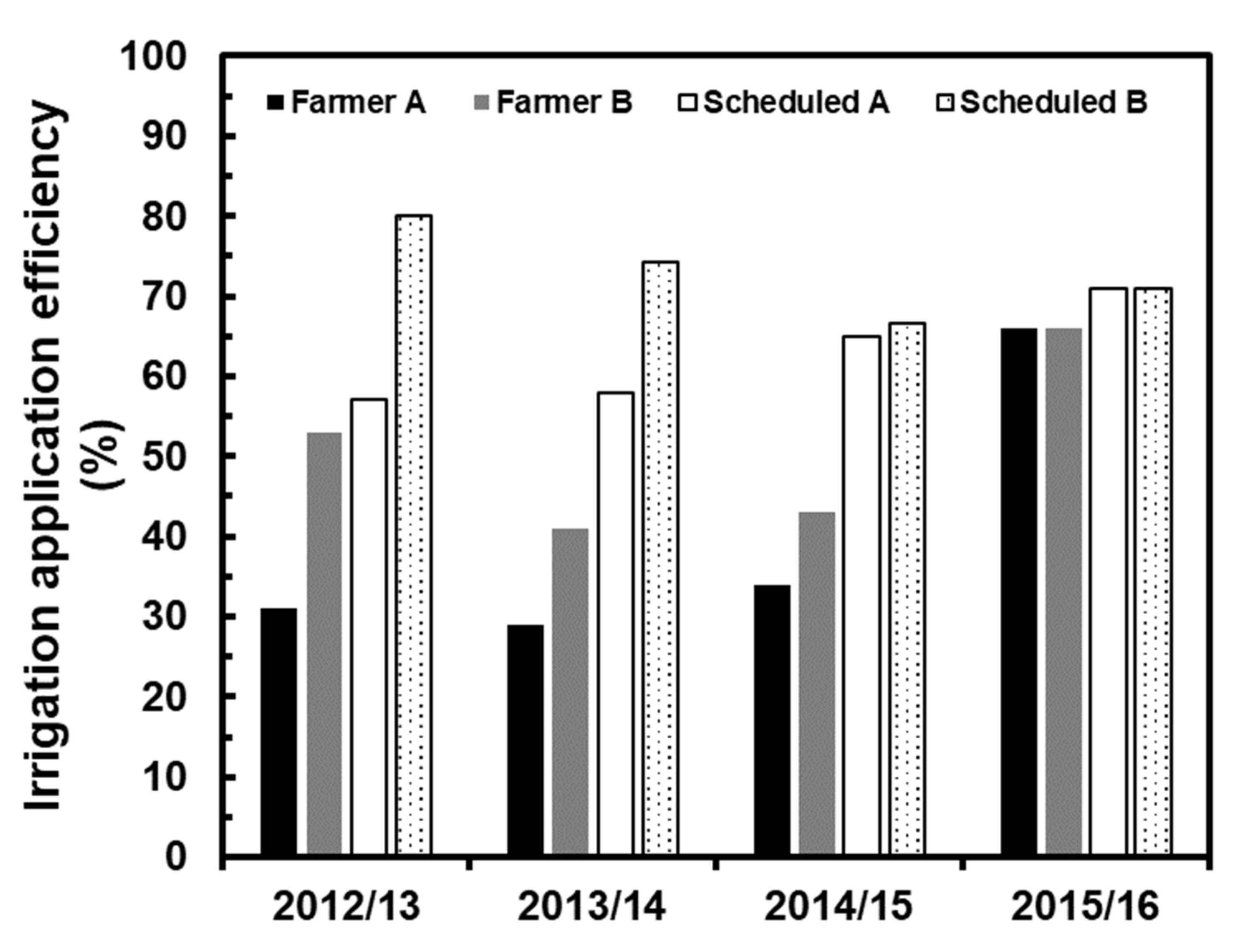 Water 13 00833 g008 Water 13 00833 g008
