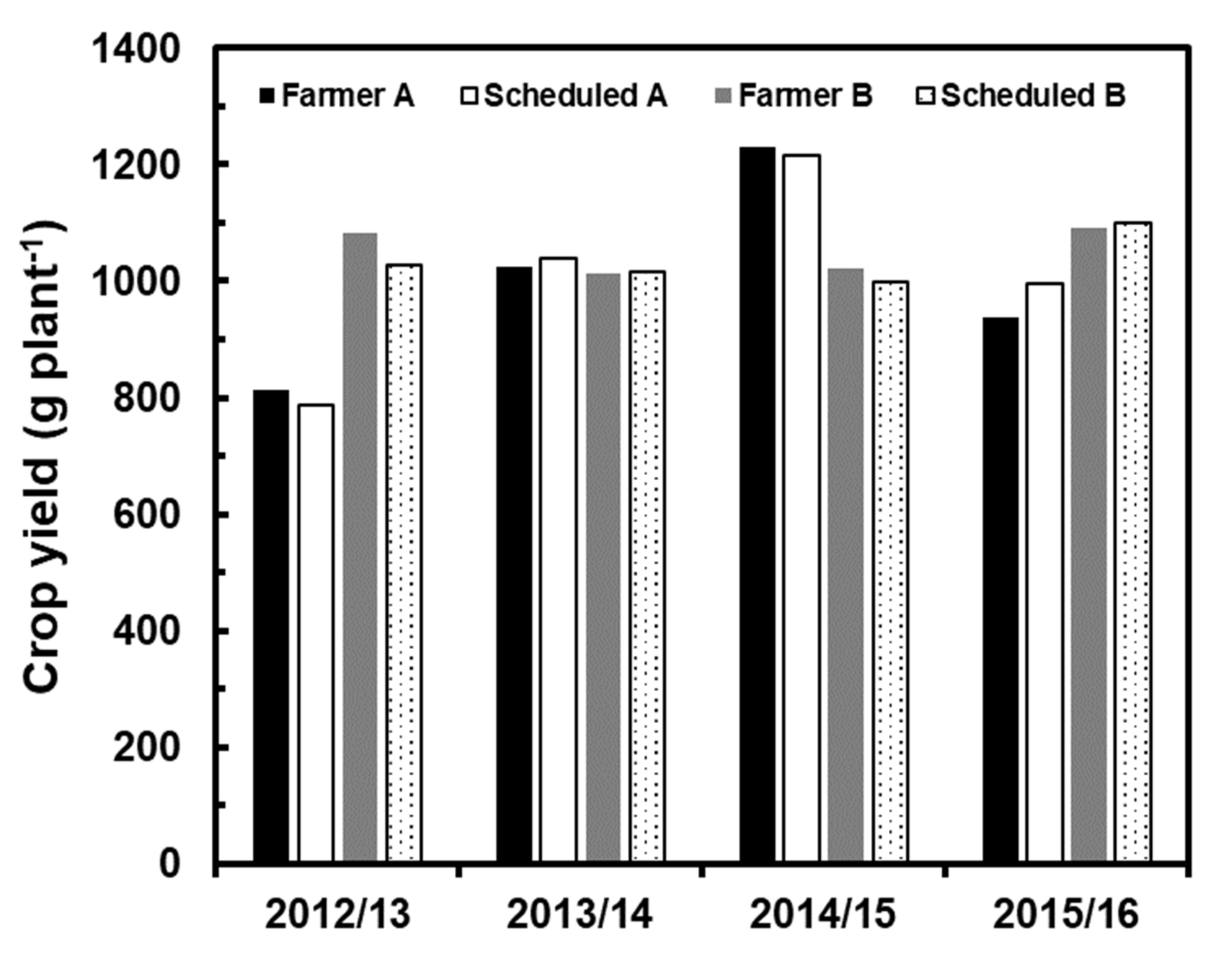 Water 13 00833 g010 Water 13 00833 g010