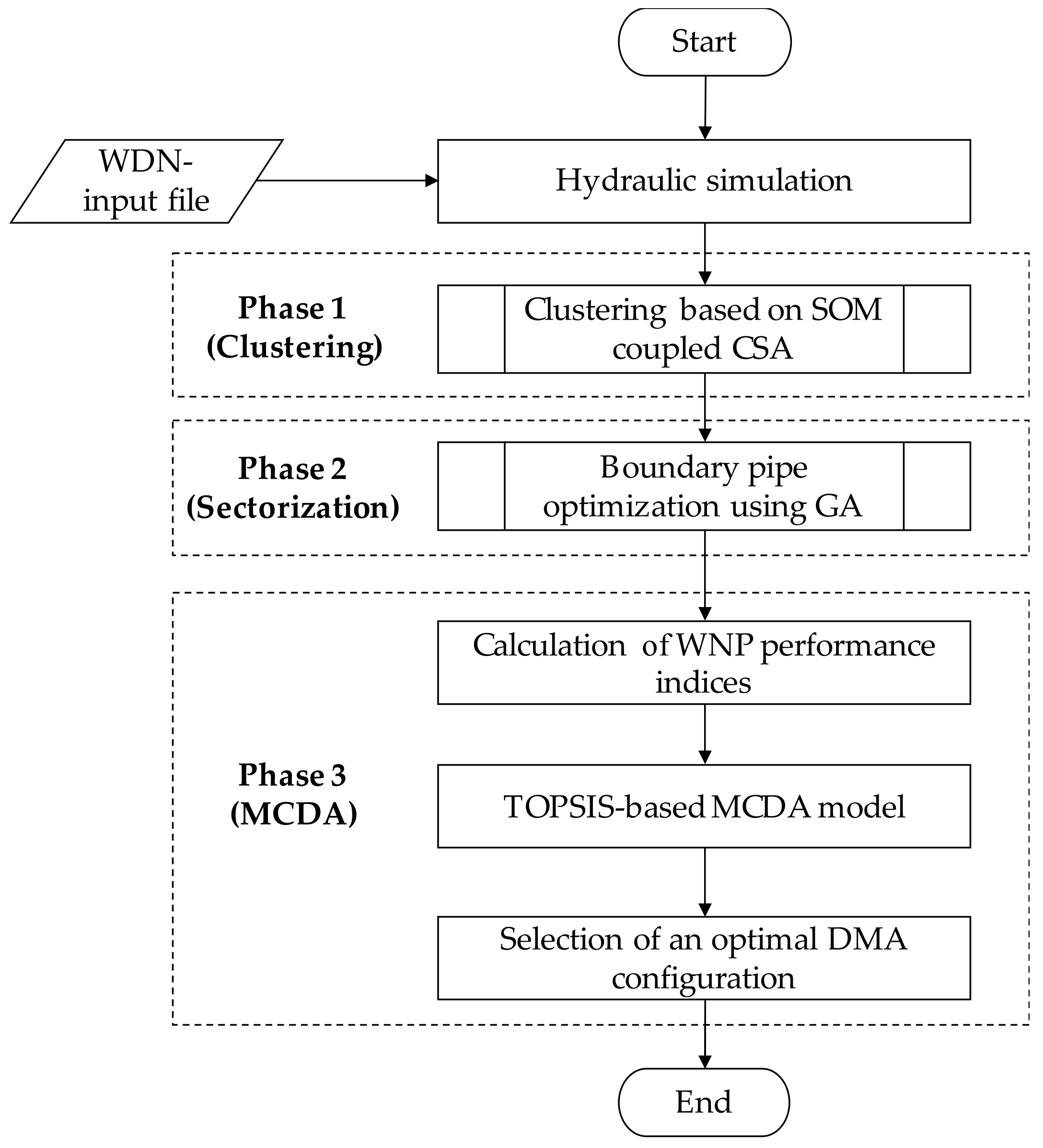 Water 13 00836 g001 Water 13 00836 g001