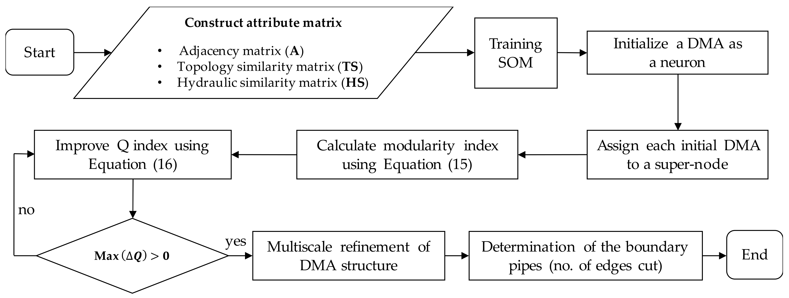 Water 13 00836 g003 Water 13 00836 g003