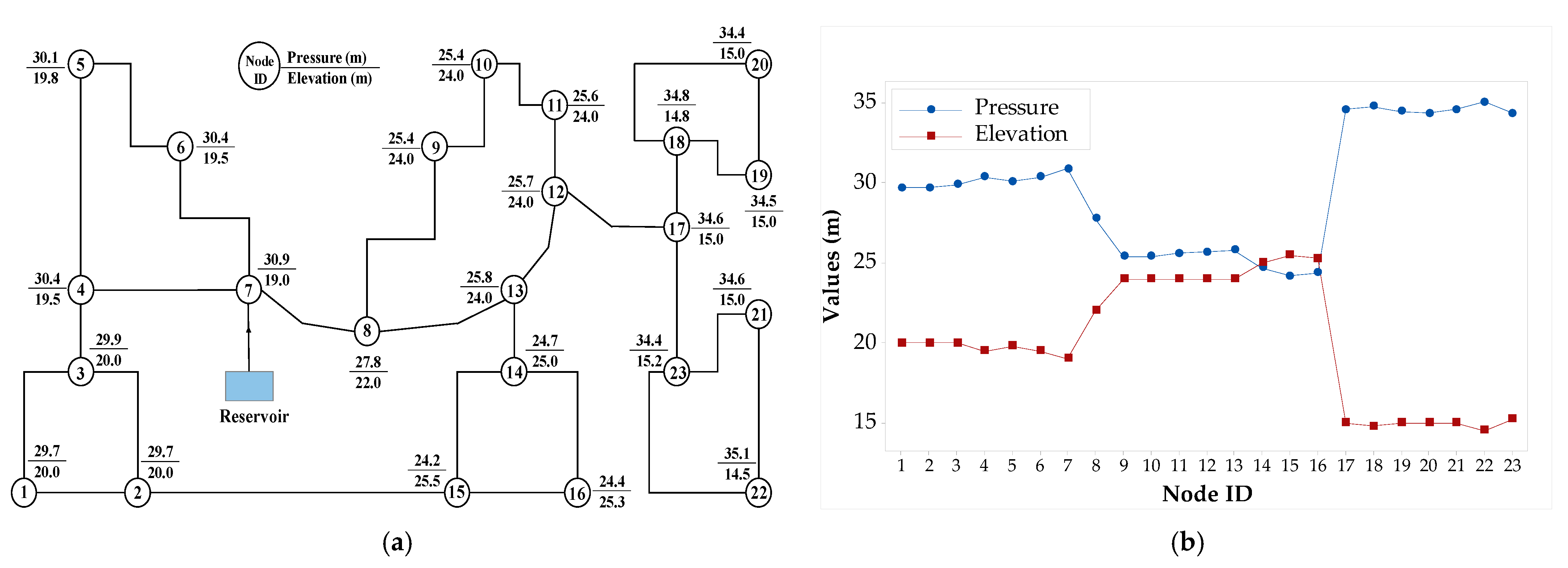 Water 13 00836 g004 Water 13 00836 g004