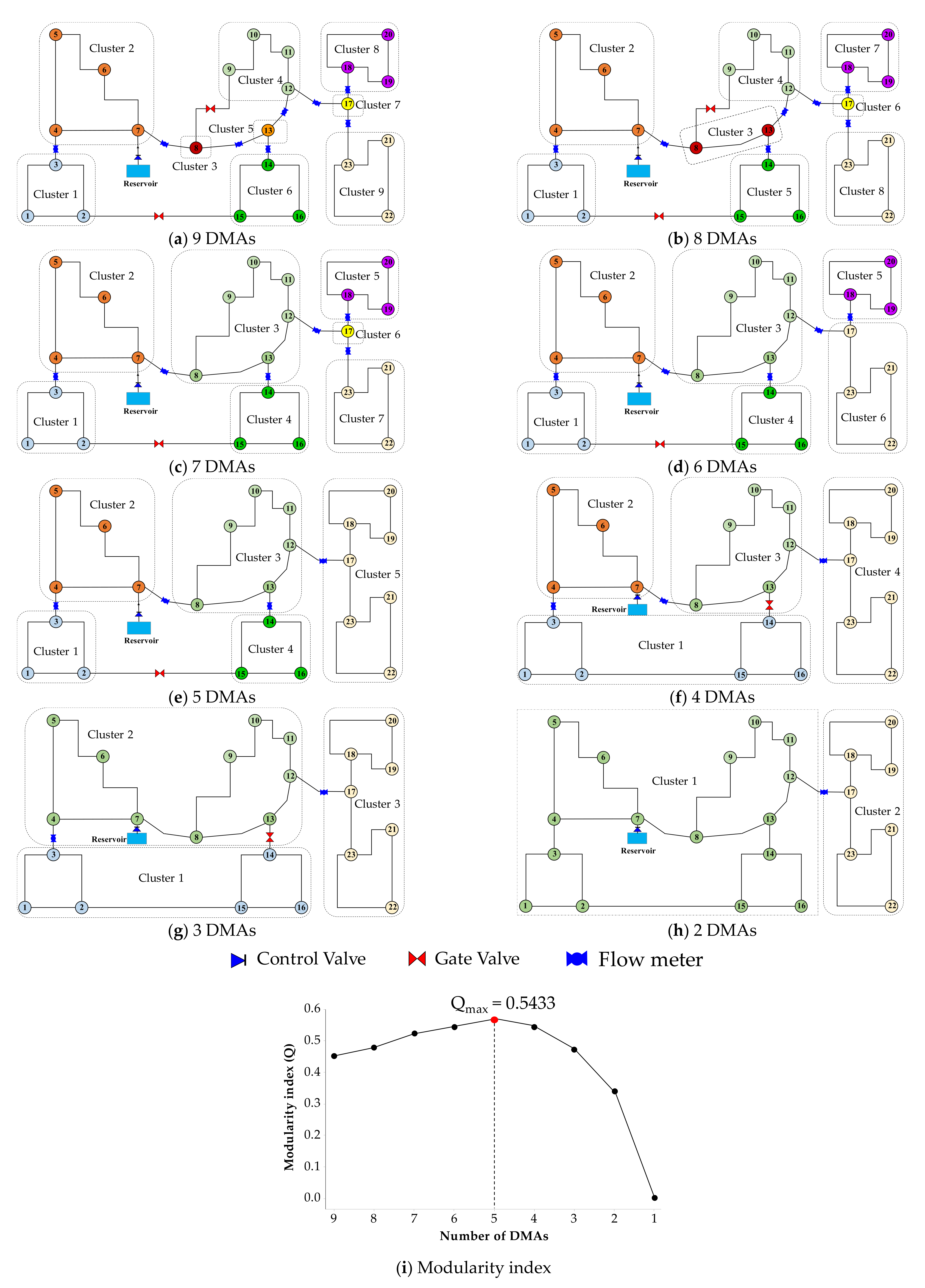 Water 13 00836 g007 Water 13 00836 g007