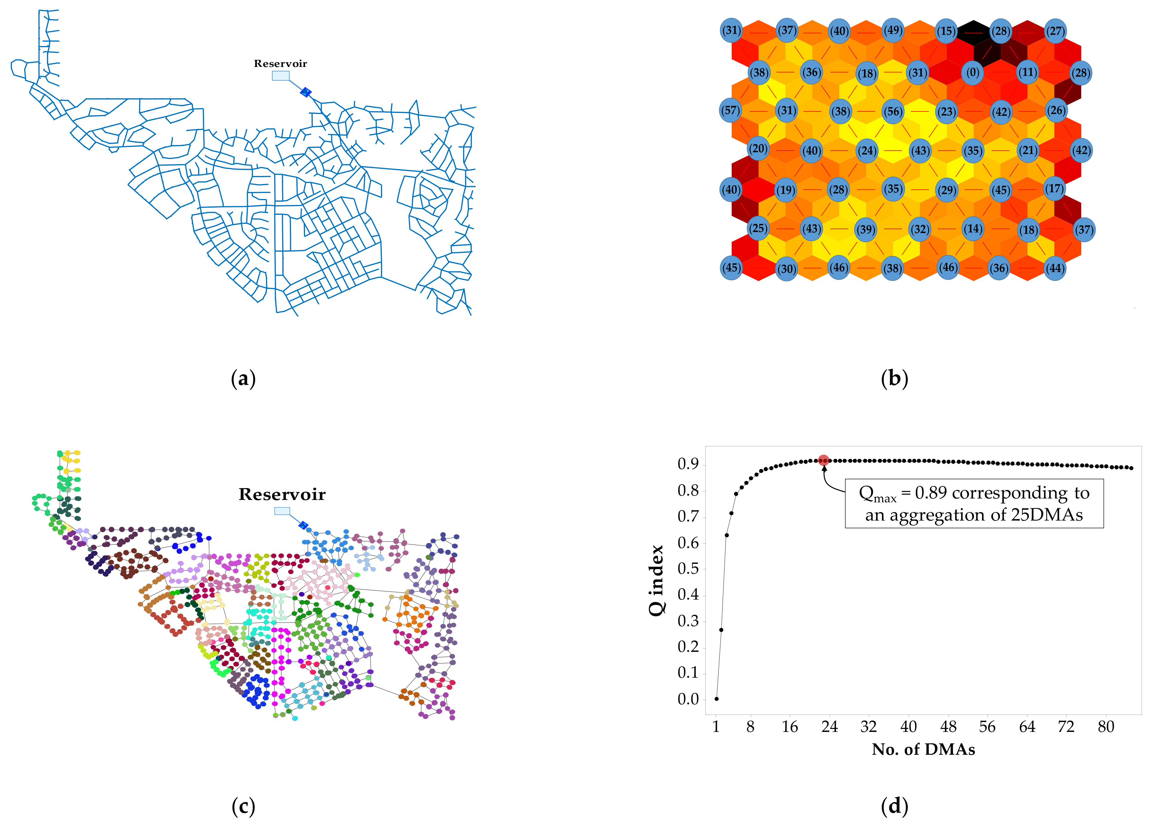 Water 13 00836 g008 Water 13 00836 g008