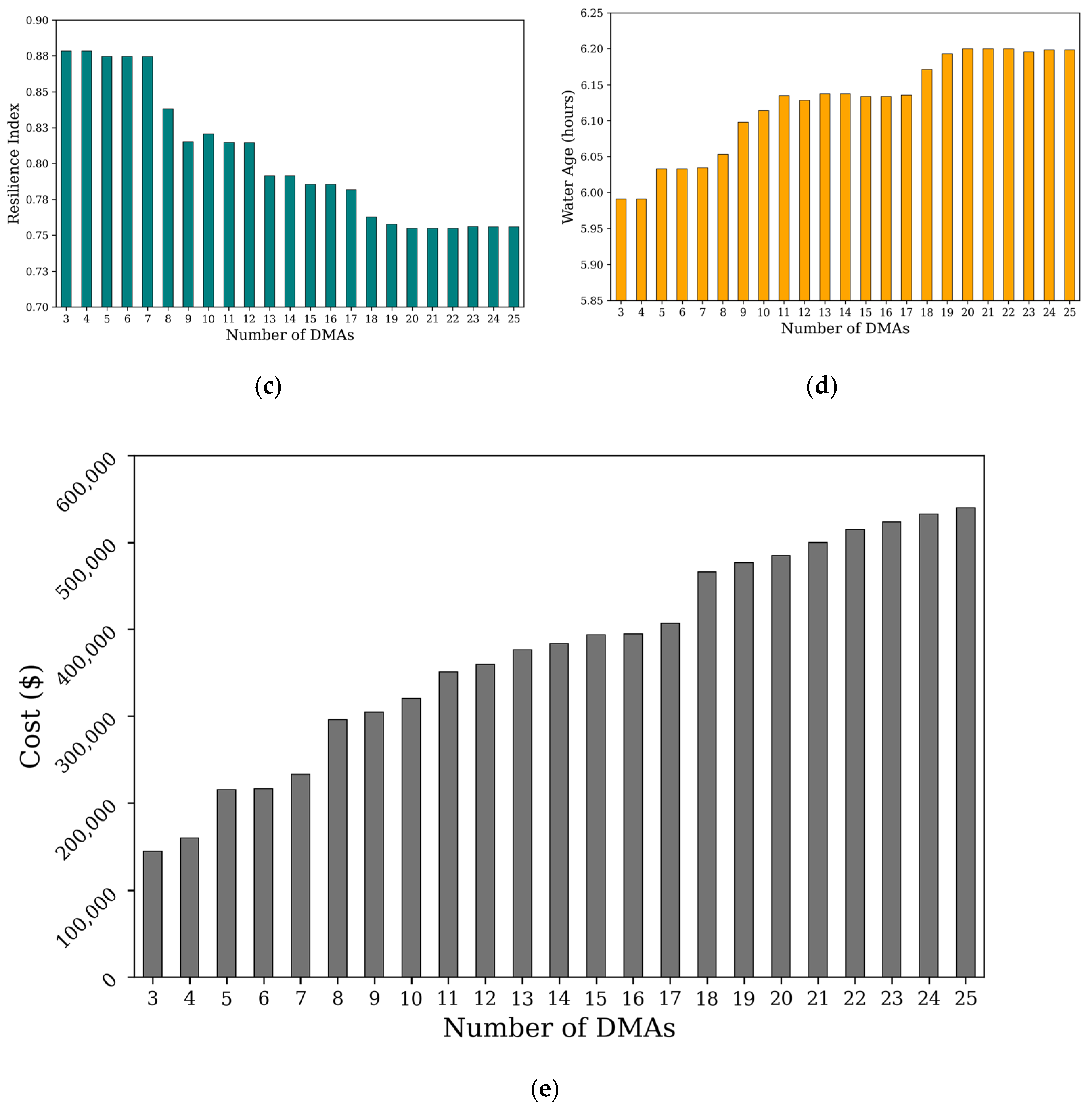 Water 13 00836 g010b Water 13 00836 g010b