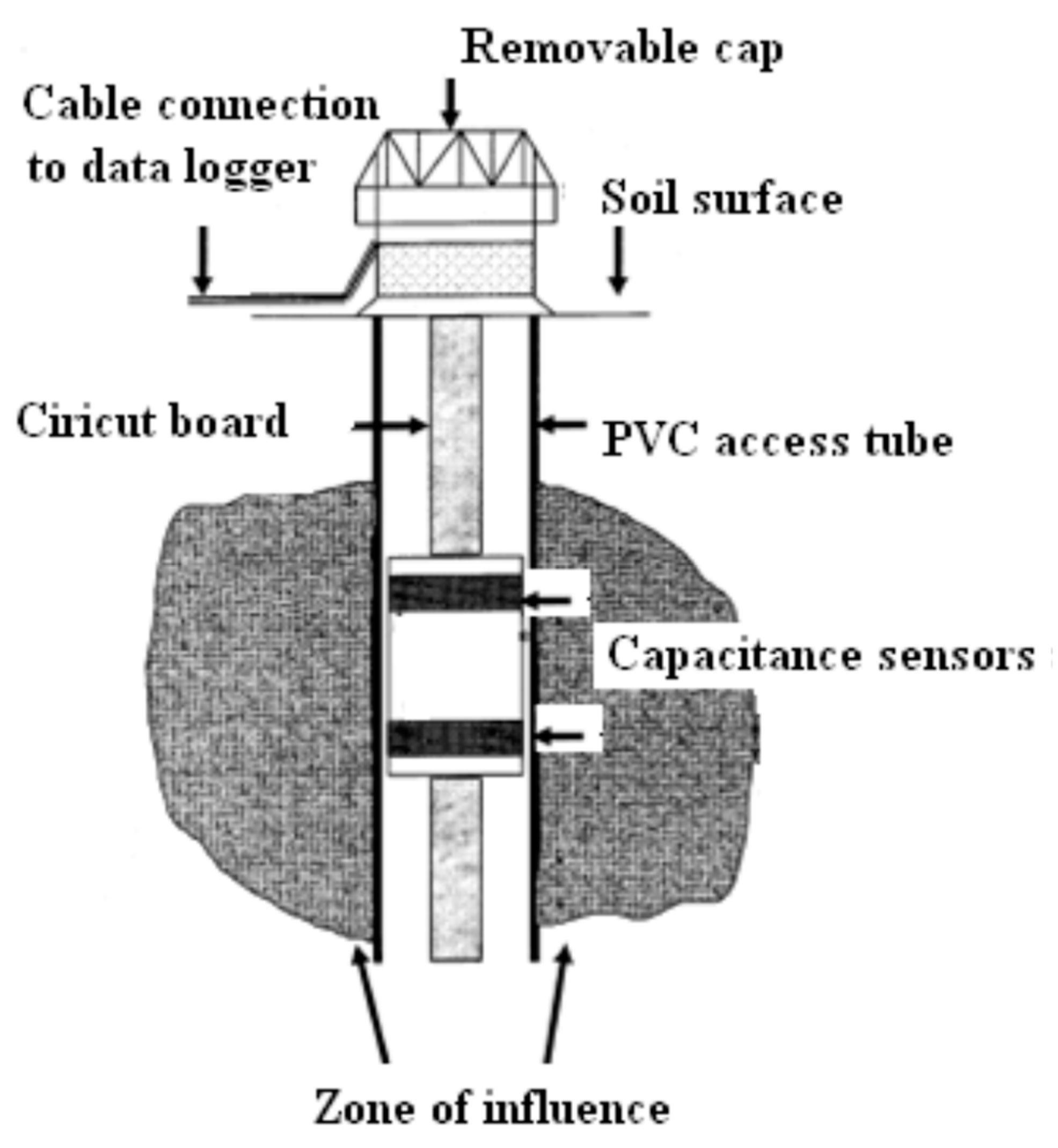 Water 13 00837 g002 Water 13 00837 g002