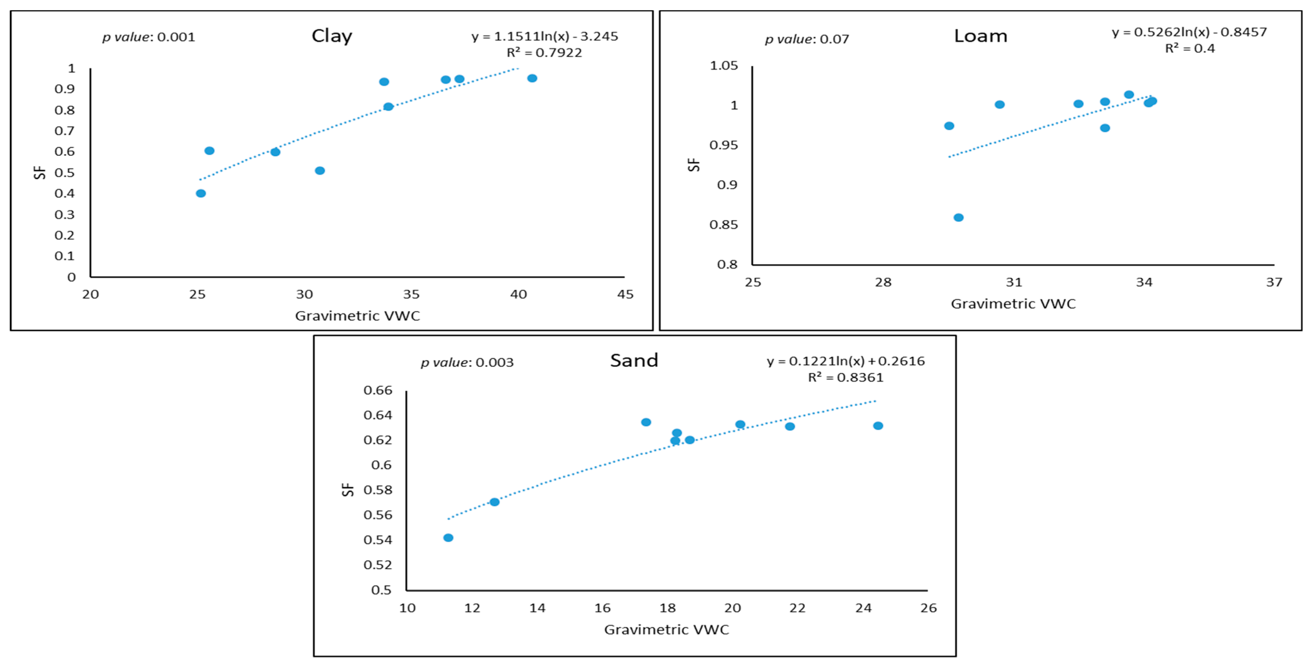 Water 13 00837 g007 Water 13 00837 g007