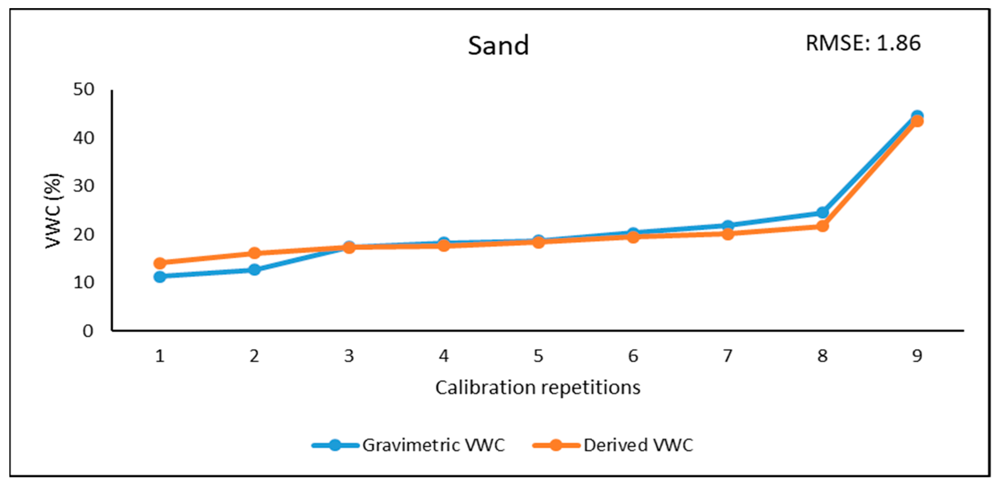 Water 13 00837 g008 Water 13 00837 g008