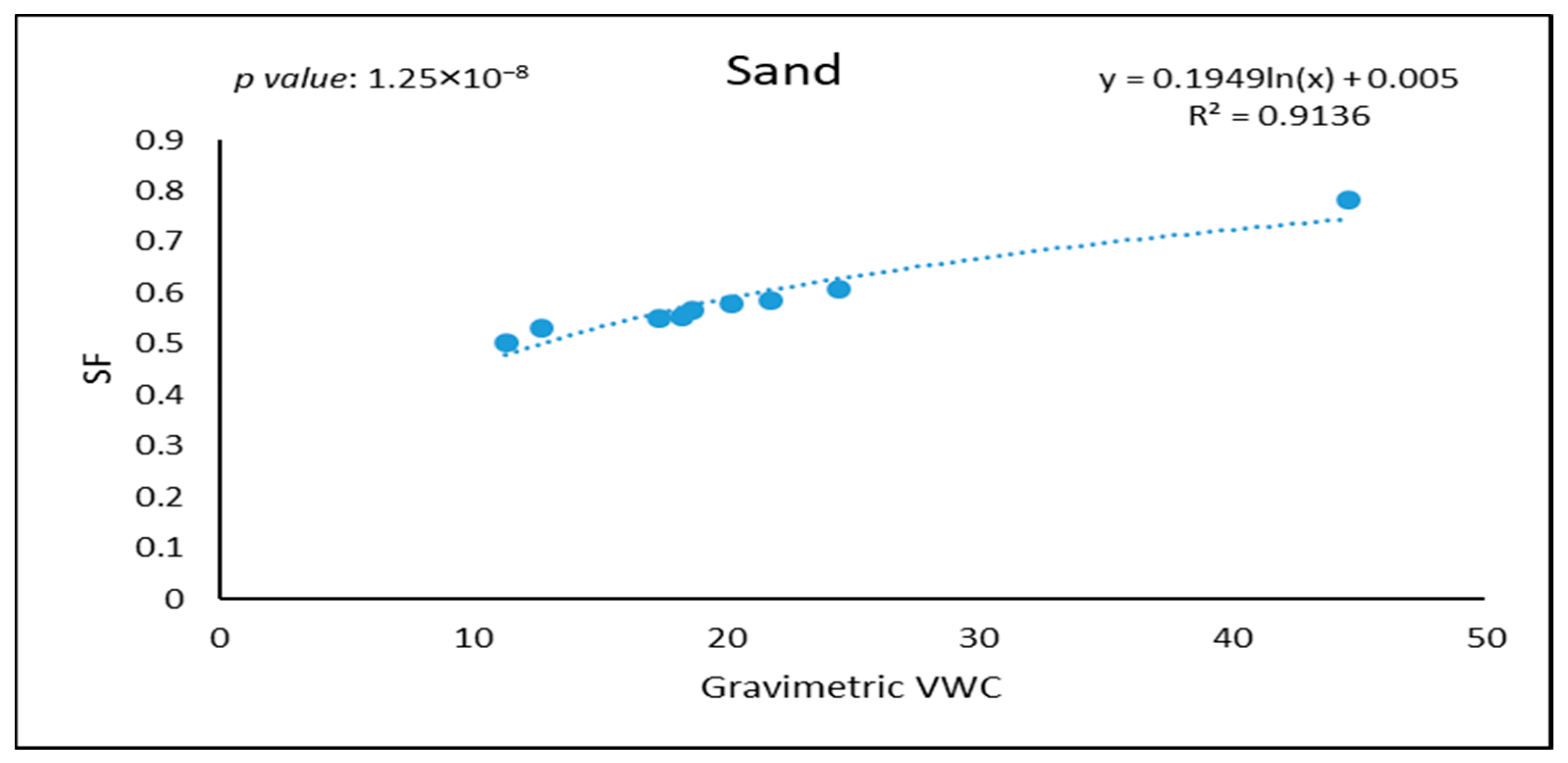 Water 13 00837 g009 Water 13 00837 g009