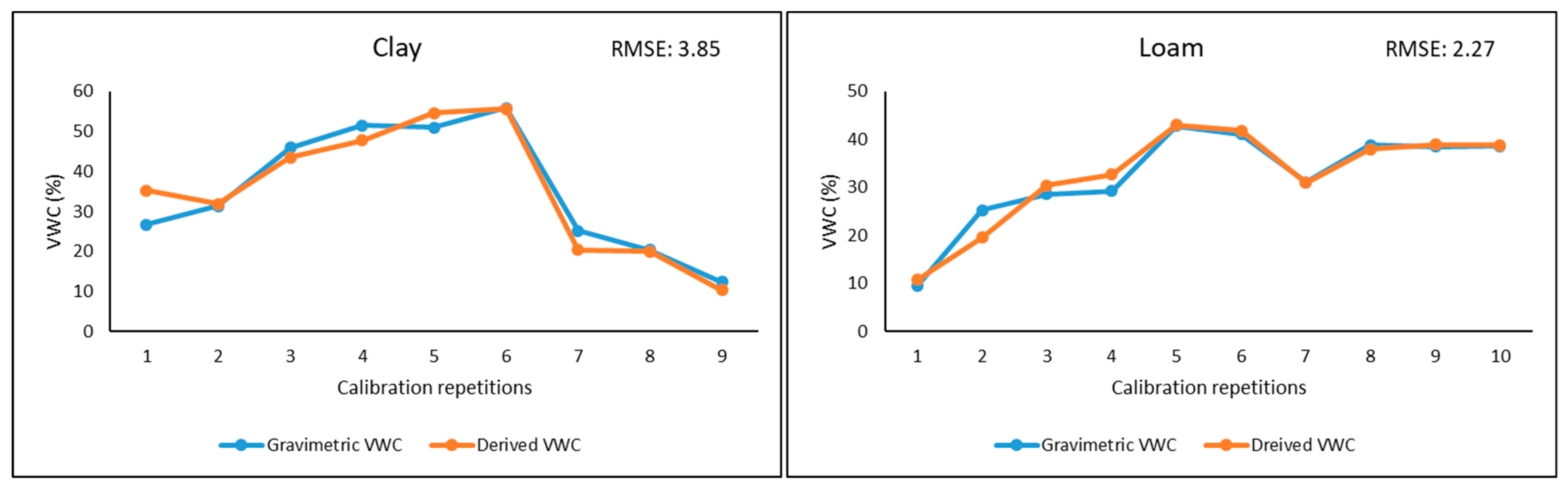 Water 13 00837 g010 Water 13 00837 g010