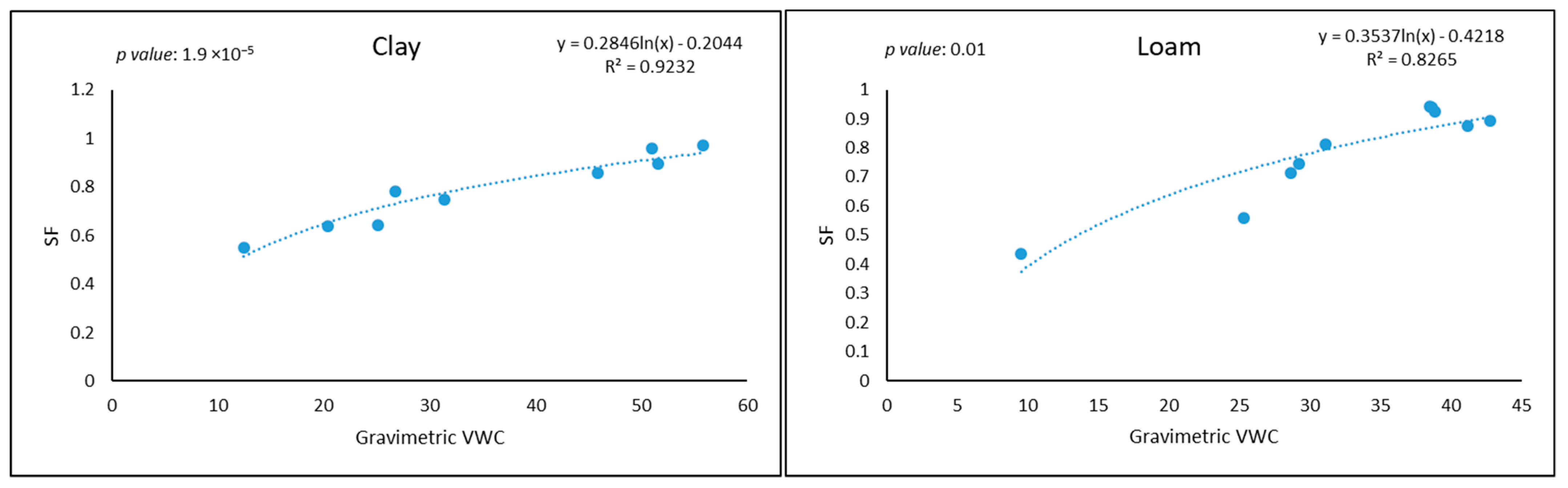 Water 13 00837 g011 Water 13 00837 g011