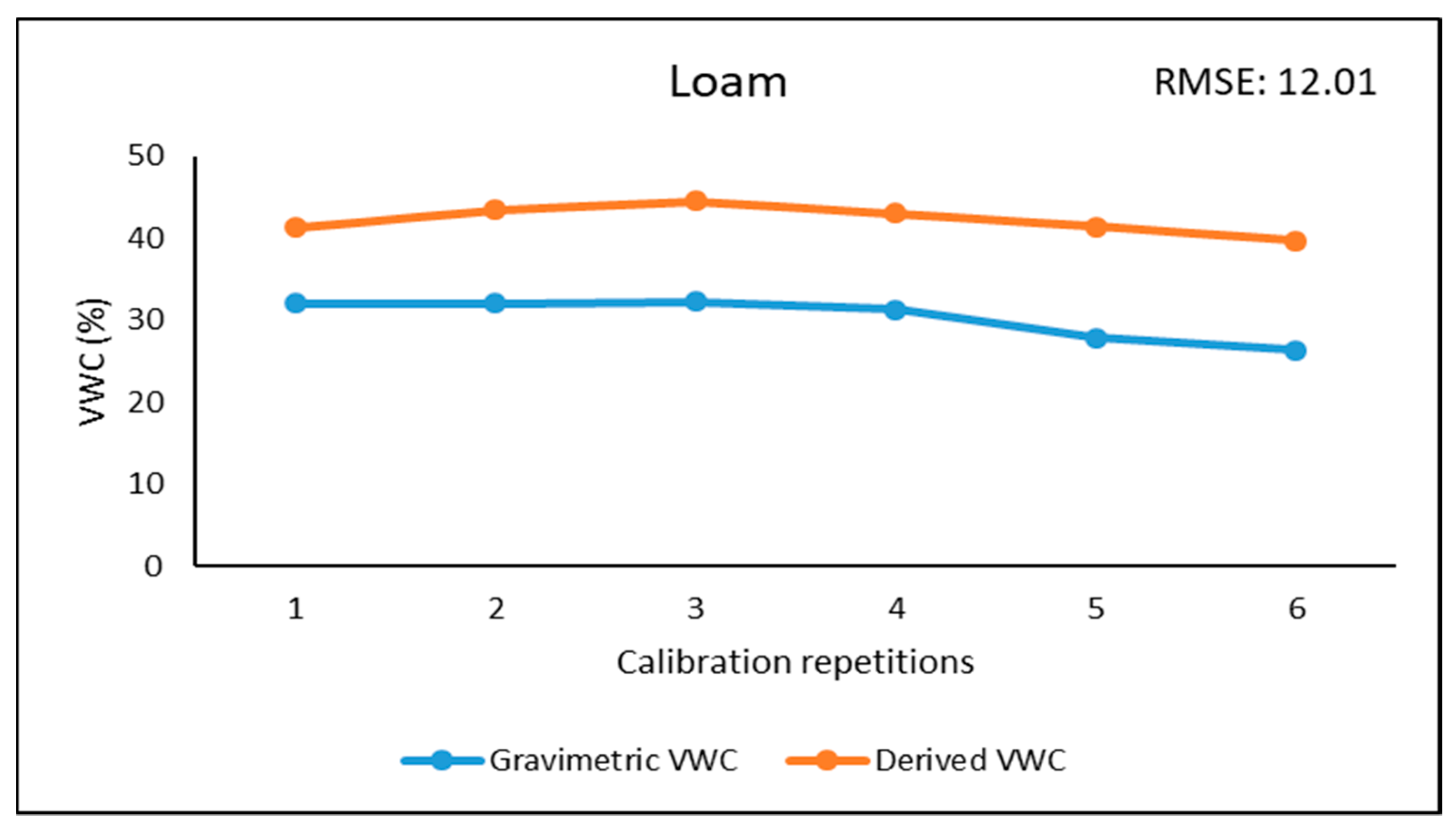 Water 13 00837 g012 Water 13 00837 g012