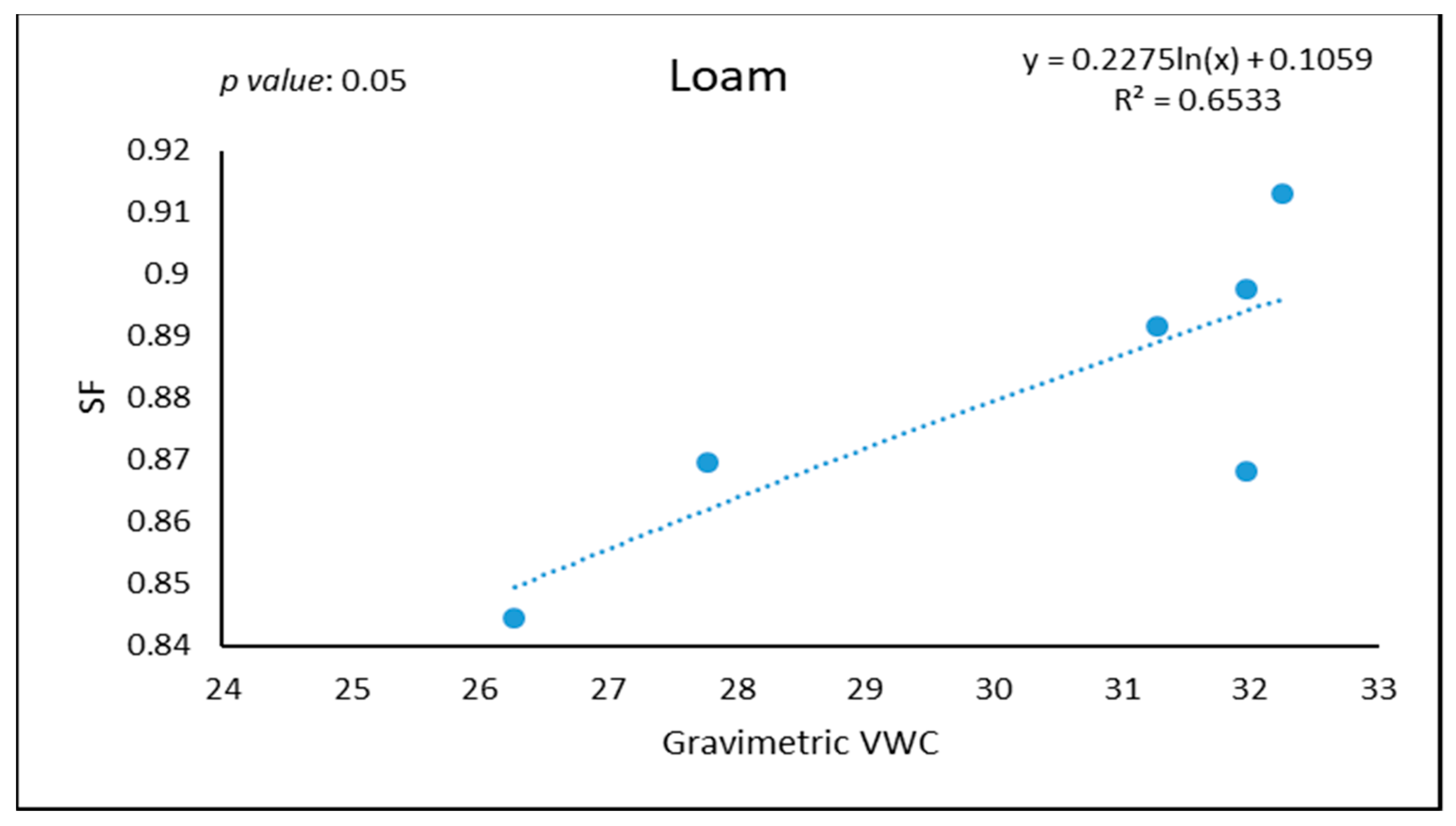 Water 13 00837 g013 Water 13 00837 g013