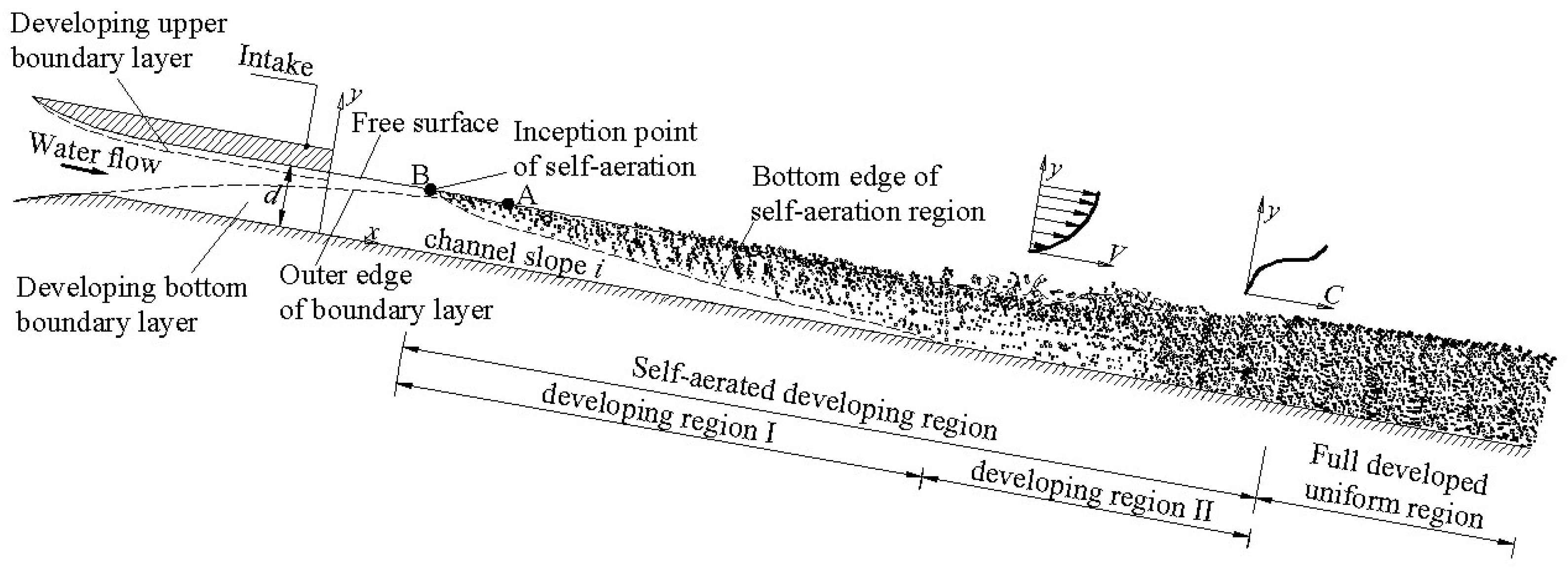 Water 13 00840 g001 Water 13 00840 g001