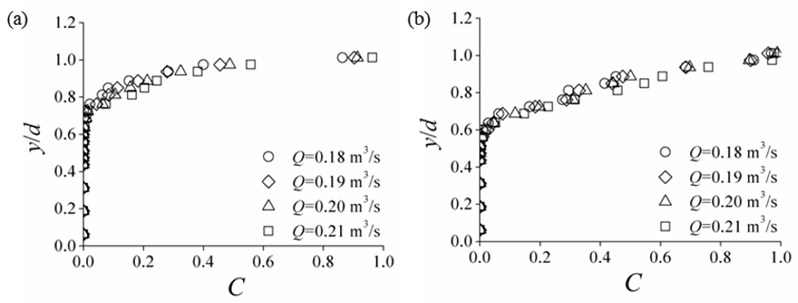 Water 13 00840 g003 Water 13 00840 g003