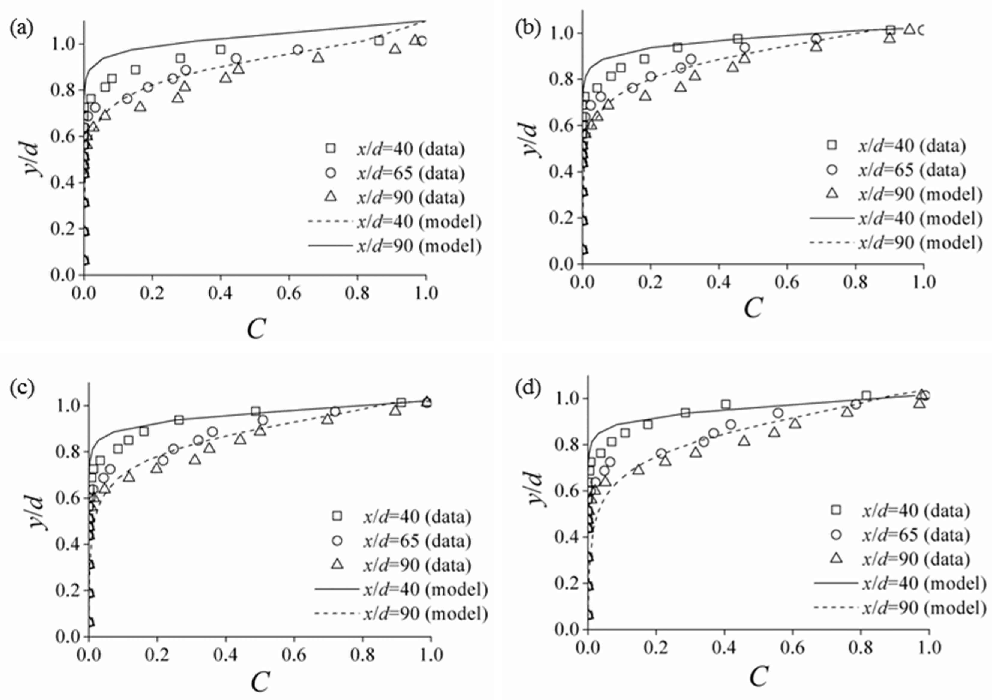 Water 13 00840 g004 Water 13 00840 g004