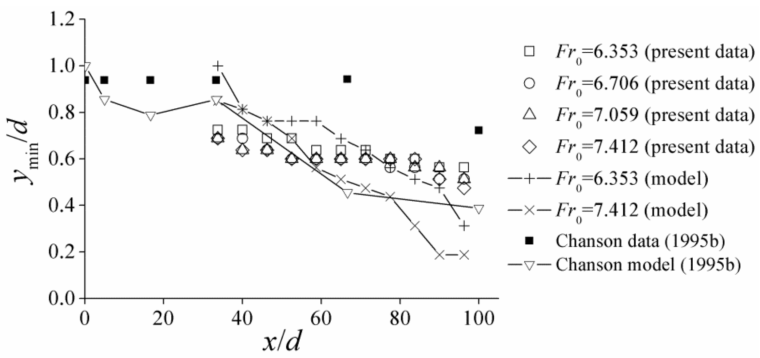 Water 13 00840 g005 Water 13 00840 g005