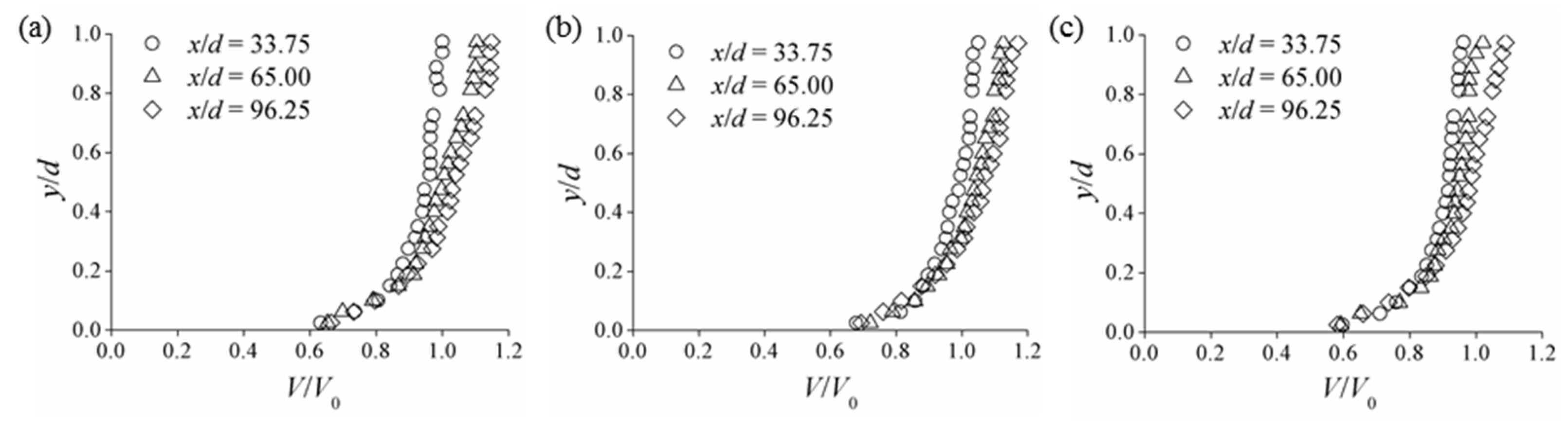 Water 13 00840 g006 Water 13 00840 g006