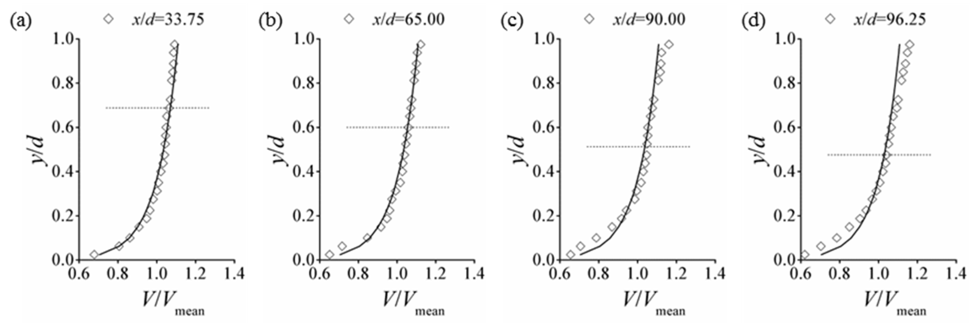 Water 13 00840 g007 Water 13 00840 g007