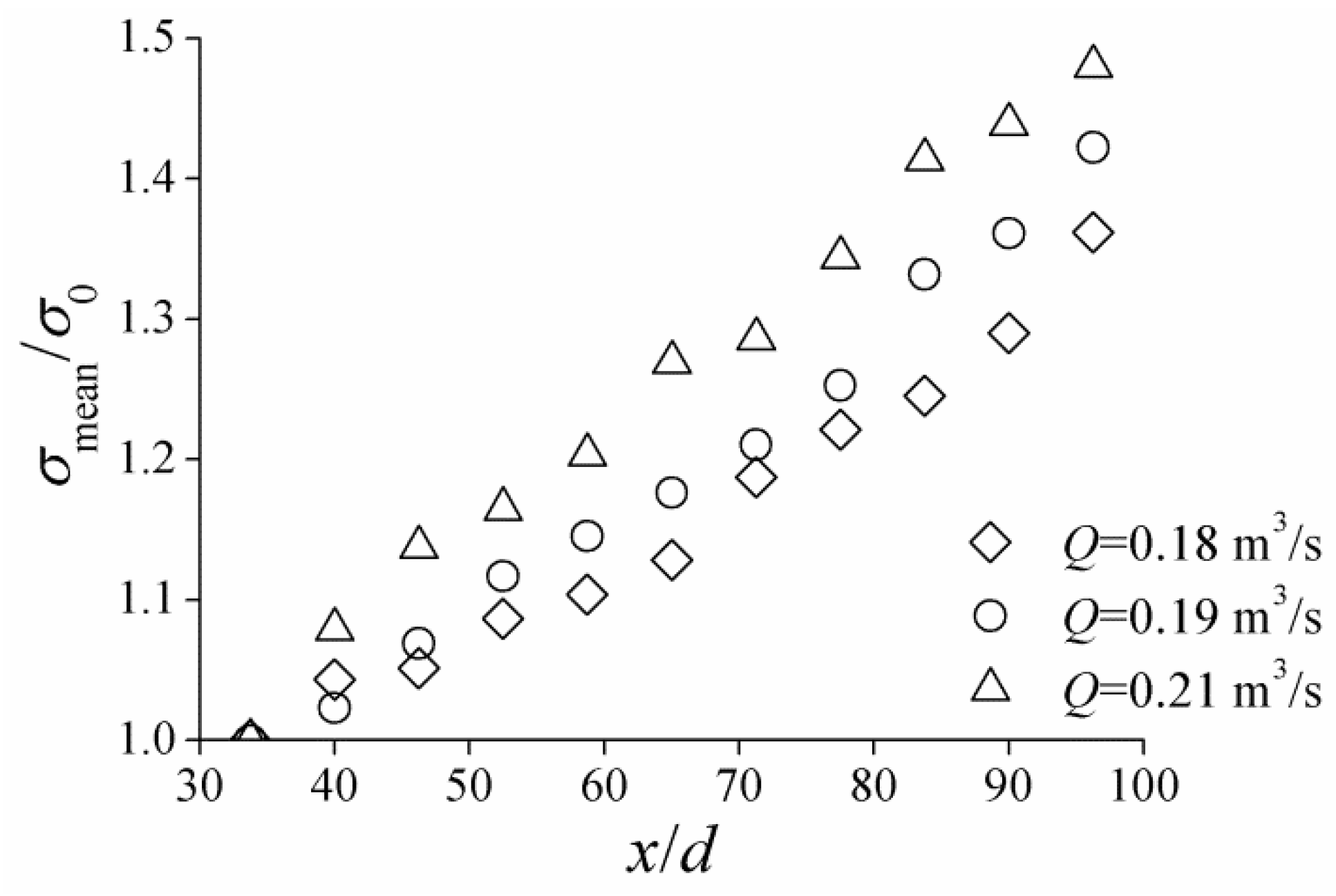 Water 13 00840 g010 Water 13 00840 g010