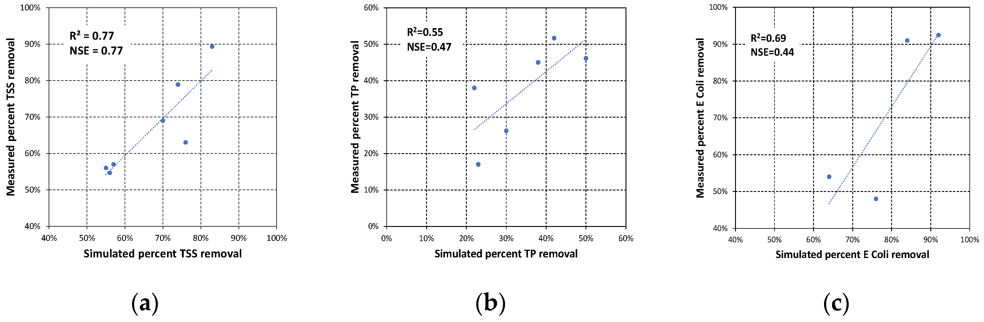 Water 13 00844 g005 Water 13 00844 g005