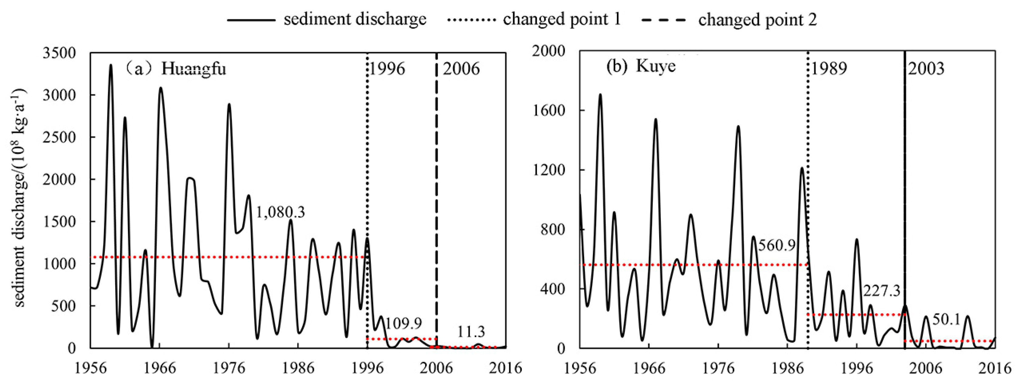 Water 13 00845 g003 Water 13 00845 g003