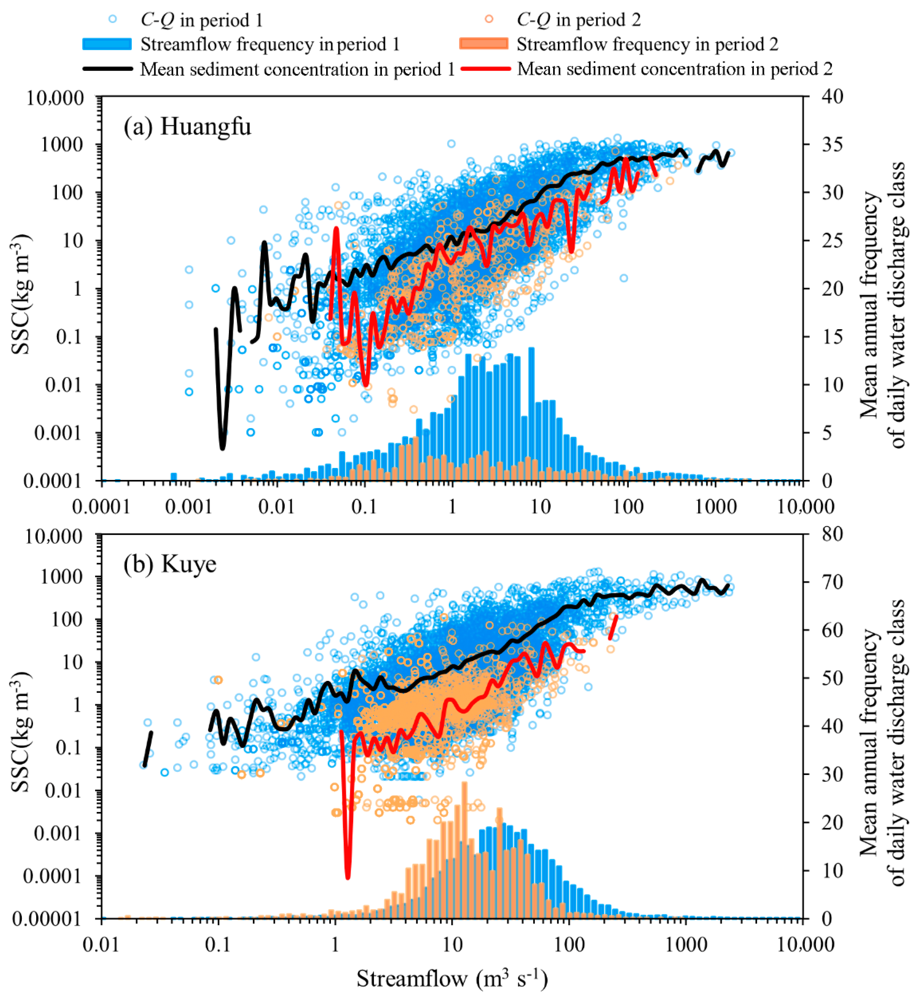 Water 13 00845 g008 Water 13 00845 g008