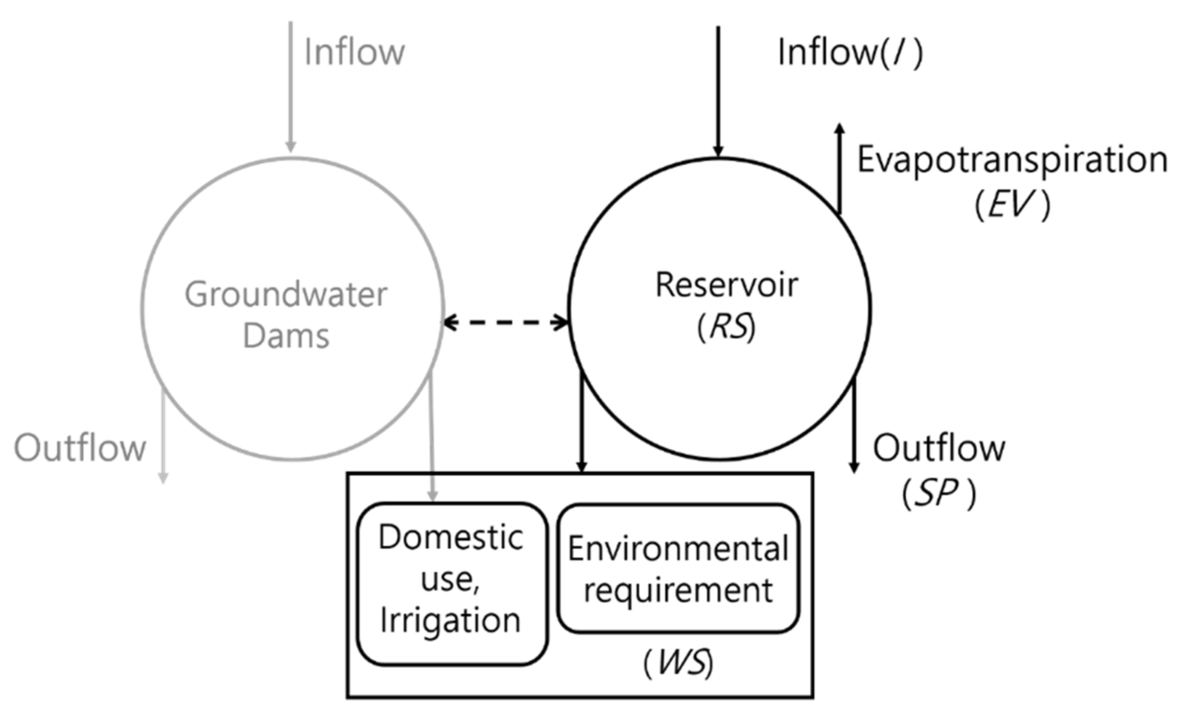 Water 13 00847 g007