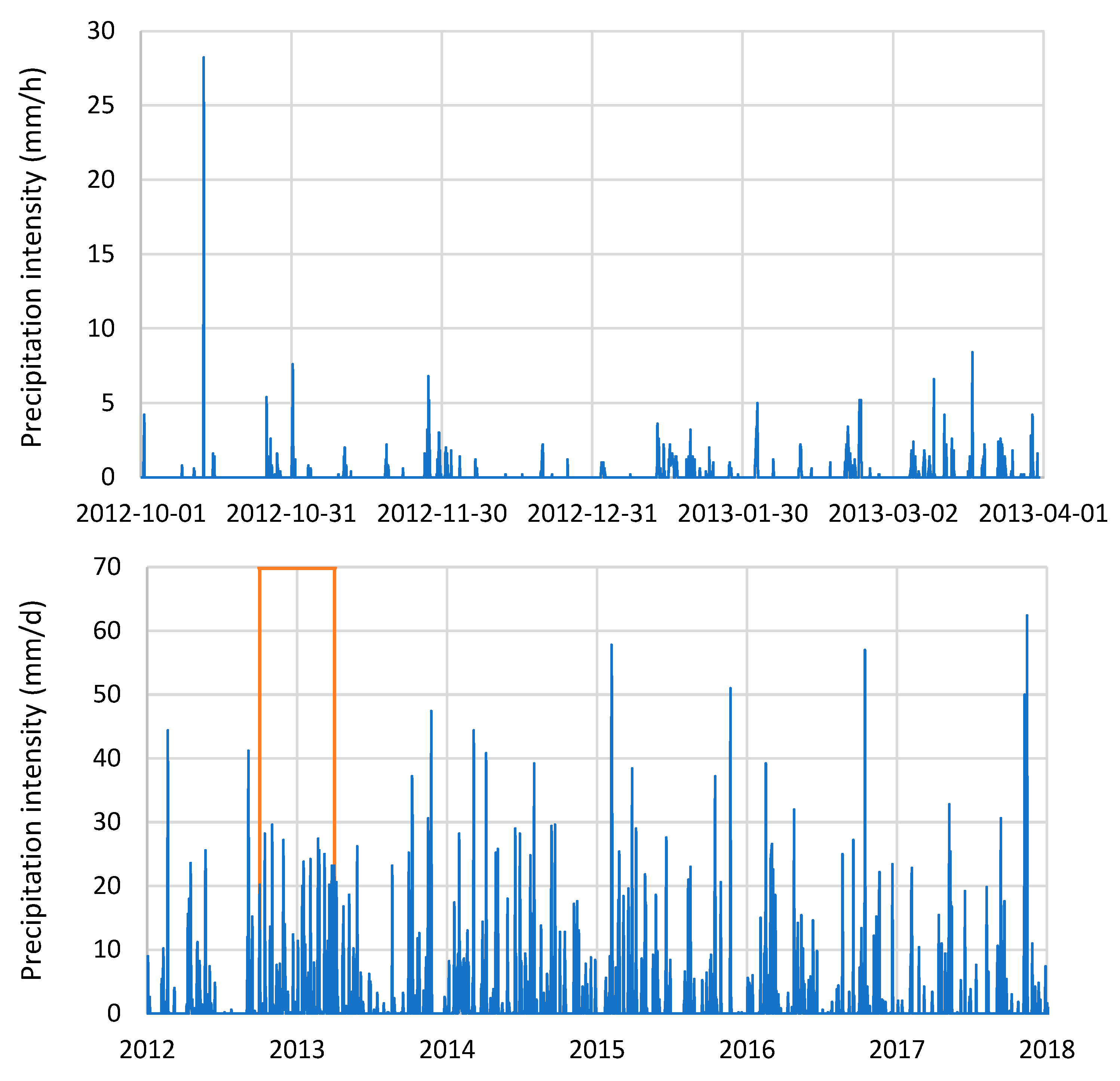 Water 13 00849 g003 Water 13 00849 g003