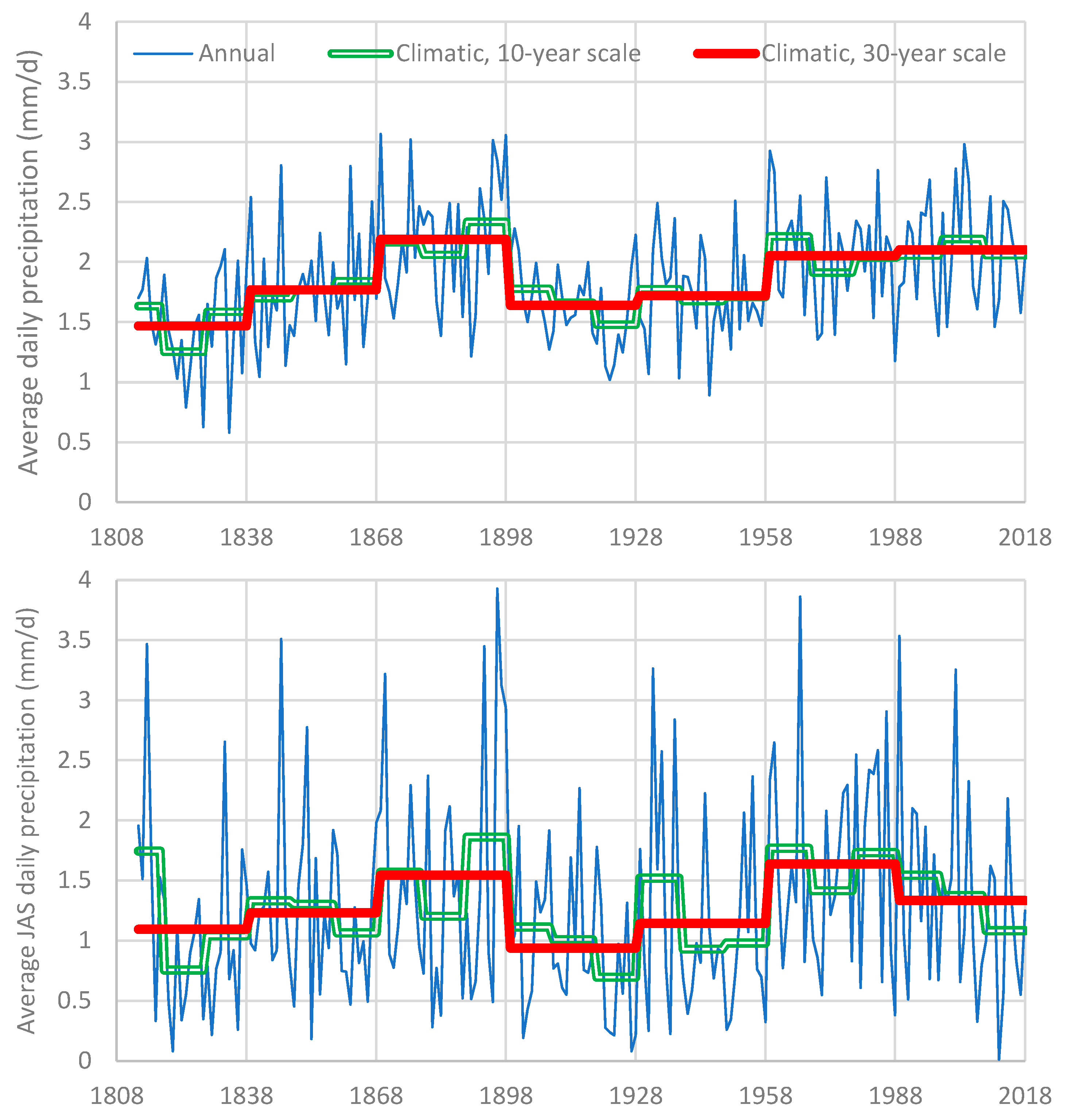 Water 13 00849 g004 Water 13 00849 g004