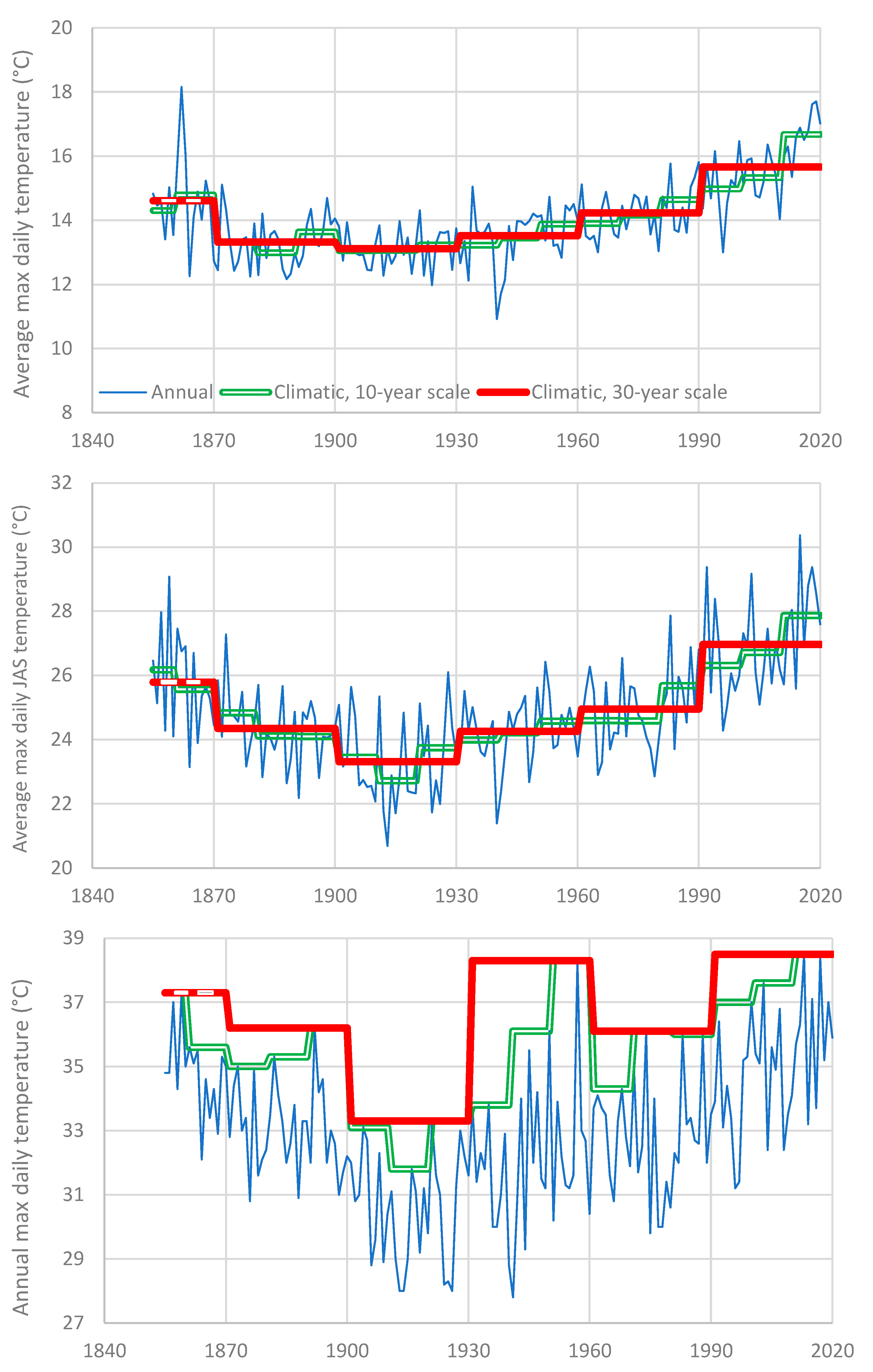 Water 13 00849 g0a1 Water 13 00849 g0a1