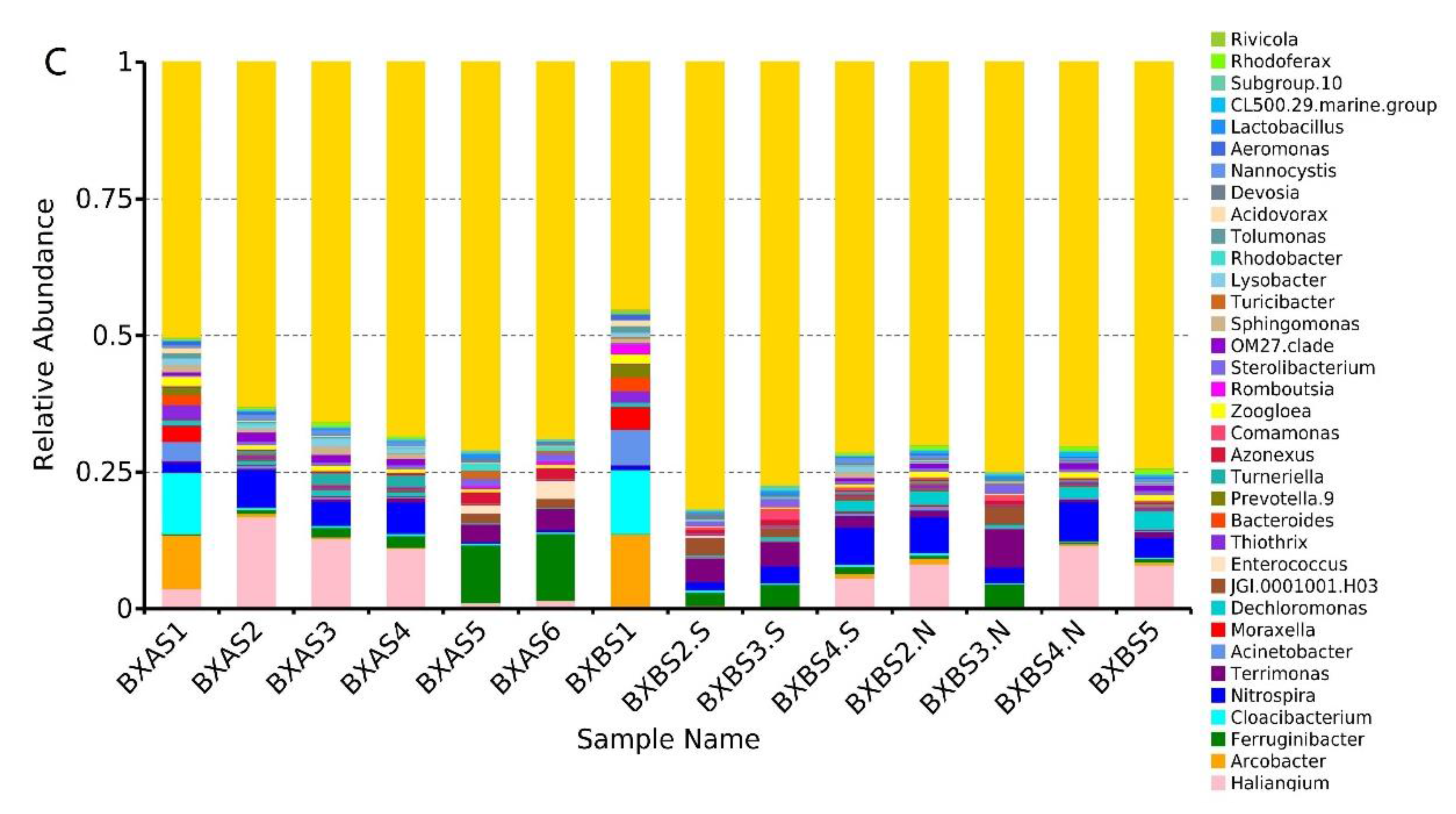 Water 13 00852 g002b Water 13 00852 g002b