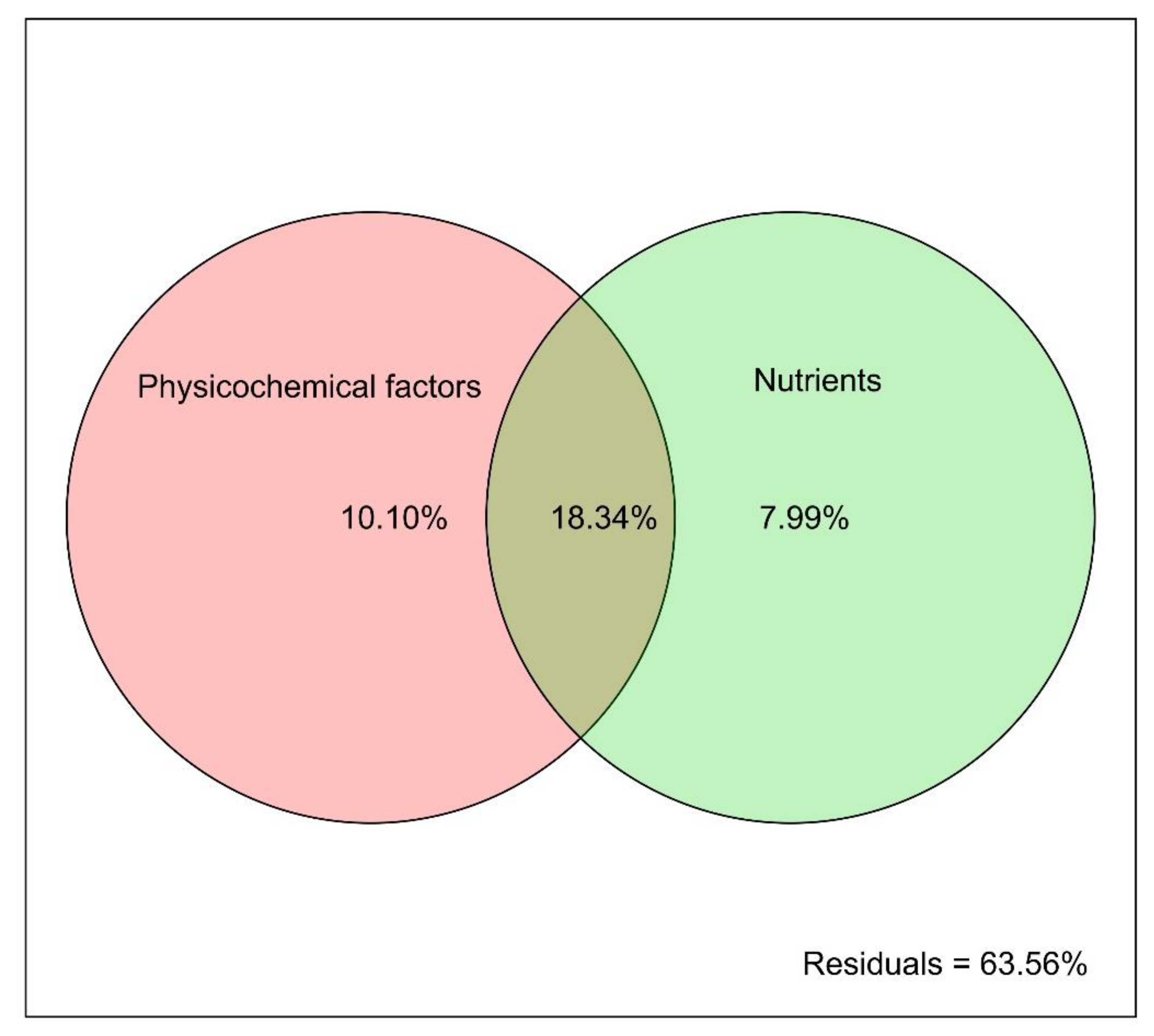 Water 13 00852 g004 Water 13 00852 g004