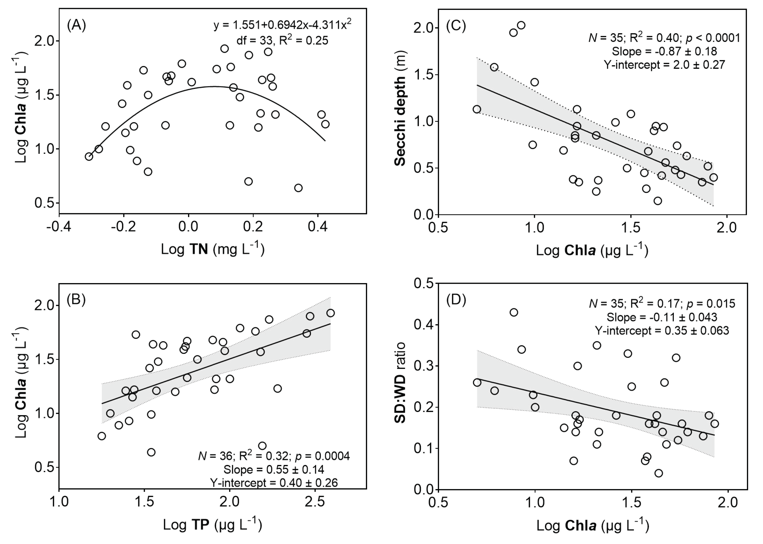 Water 13 00858 g002 Water 13 00858 g002