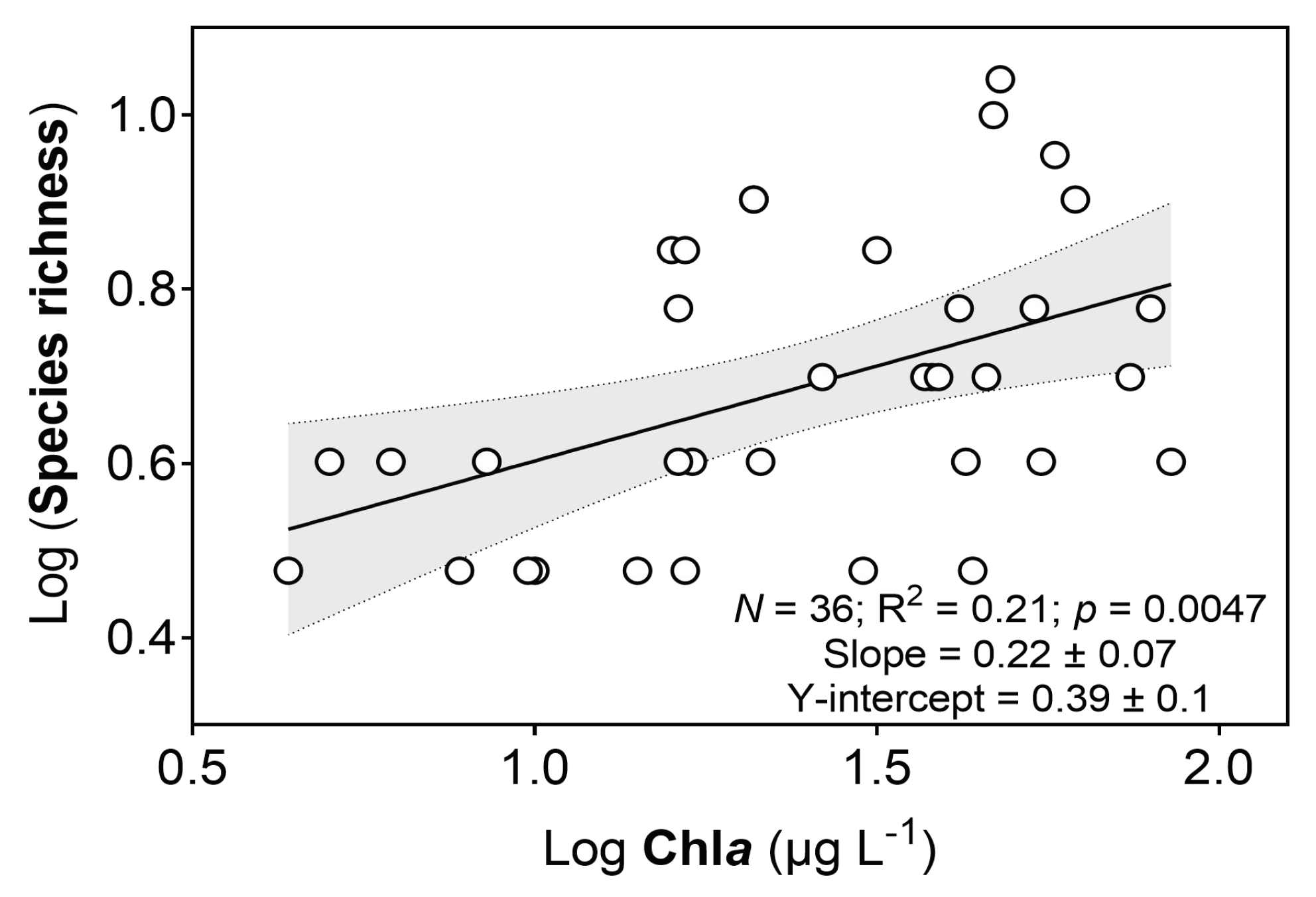 Water 13 00858 g003 Water 13 00858 g003