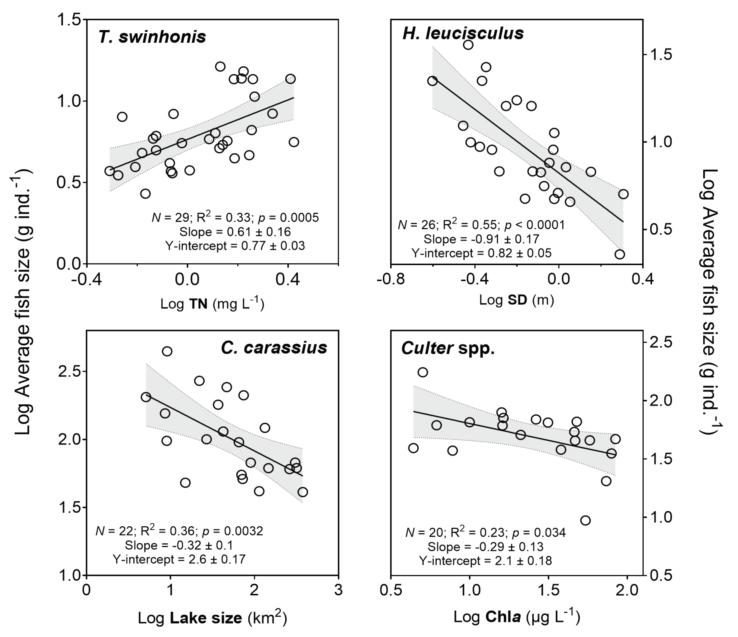 Water 13 00858 g008 Water 13 00858 g008