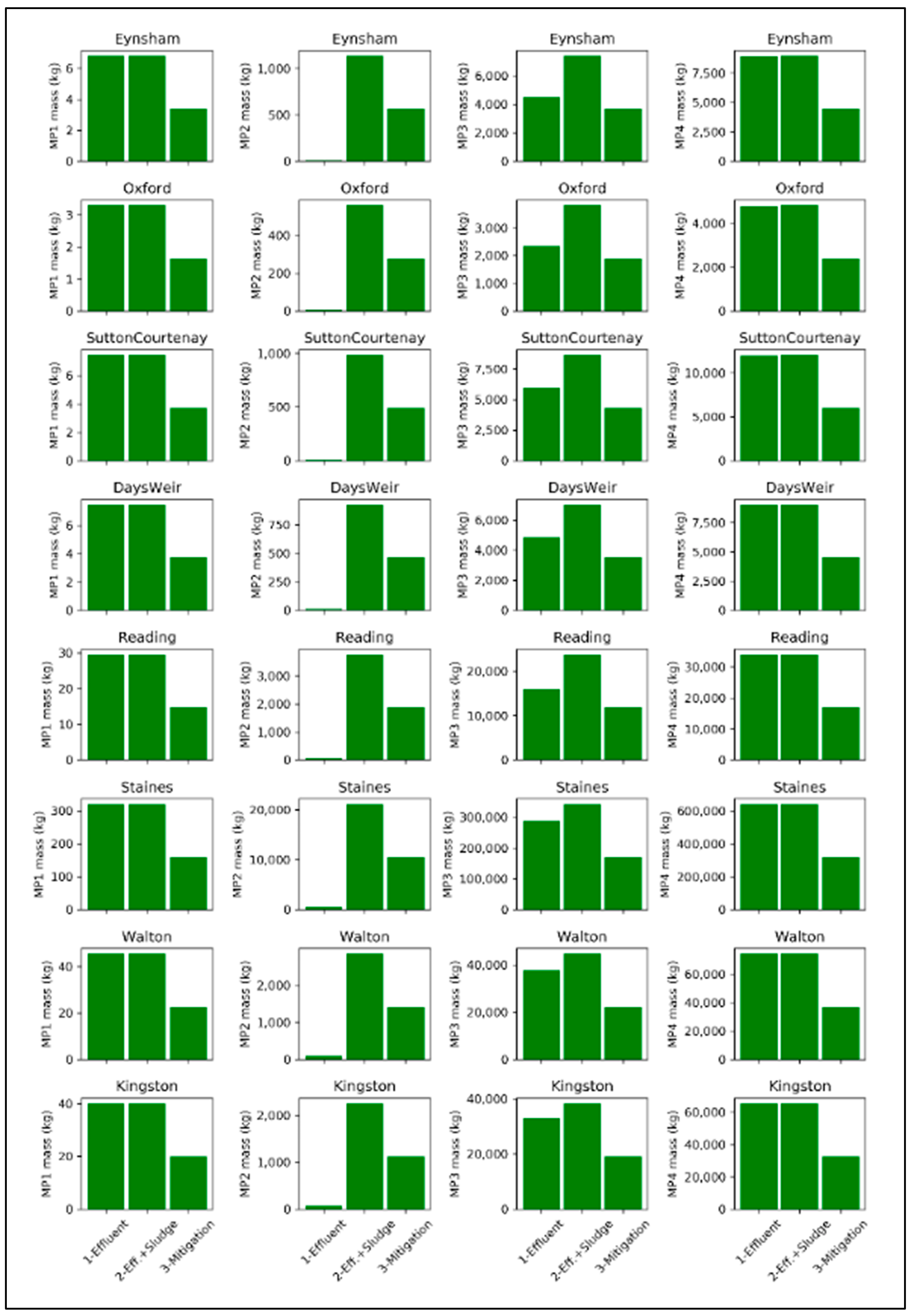 Water 13 00861 g003 Water 13 00861 g003