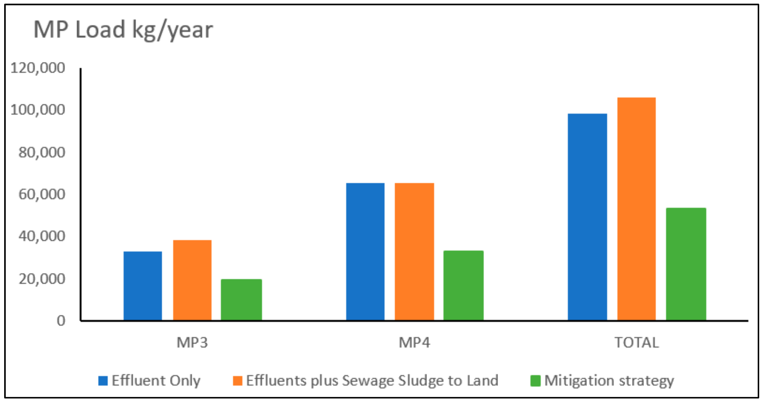 Water 13 00861 g005 Water 13 00861 g005