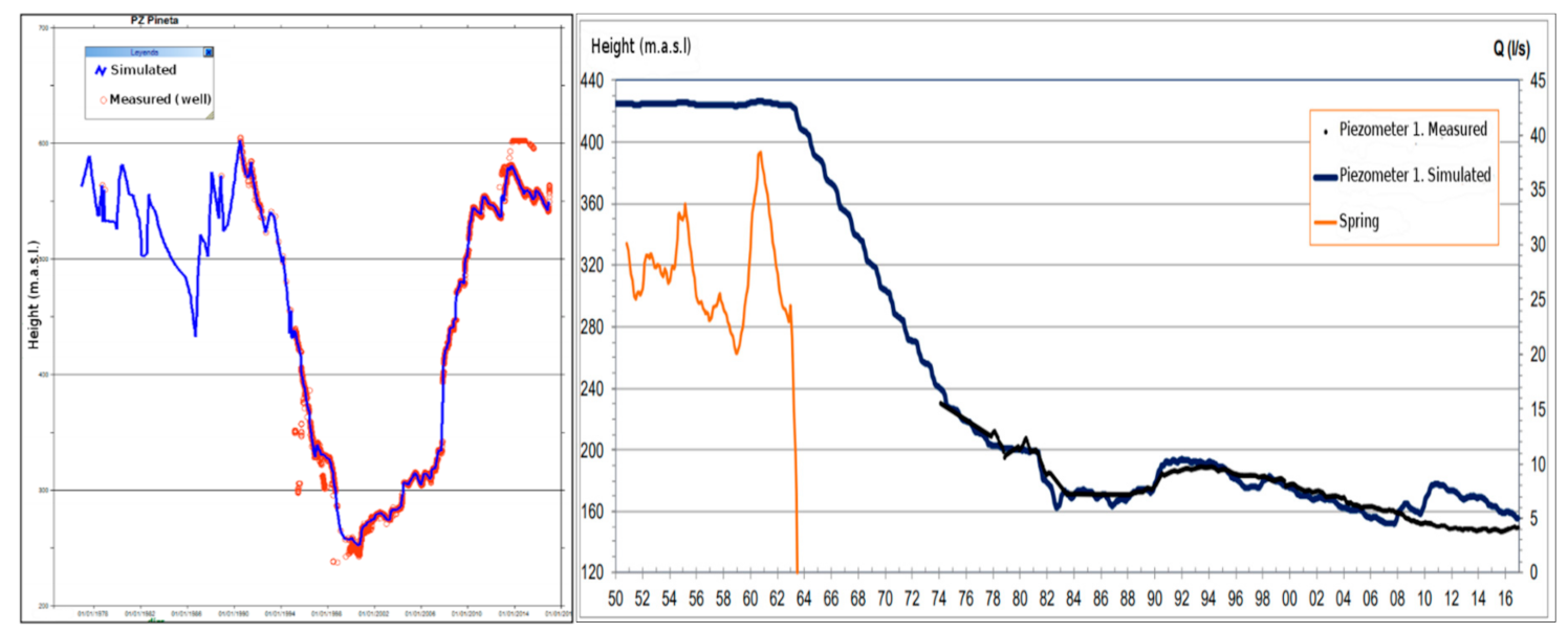 Water 13 00862 g008 Water 13 00862 g008