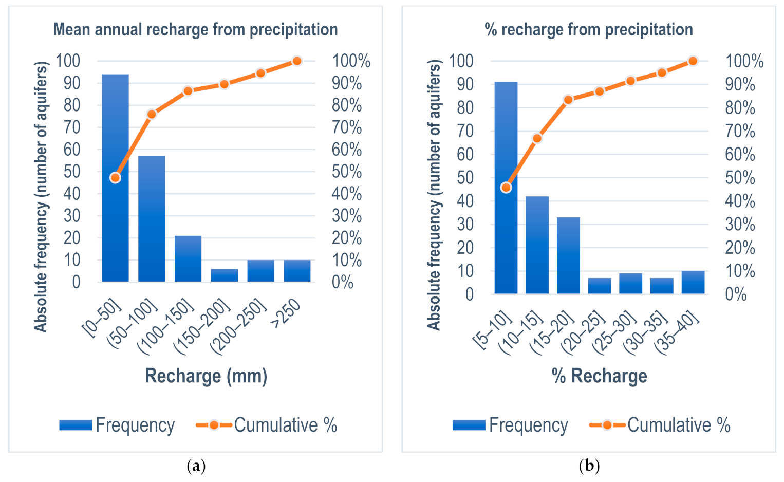 Water 13 00862 g012 Water 13 00862 g012