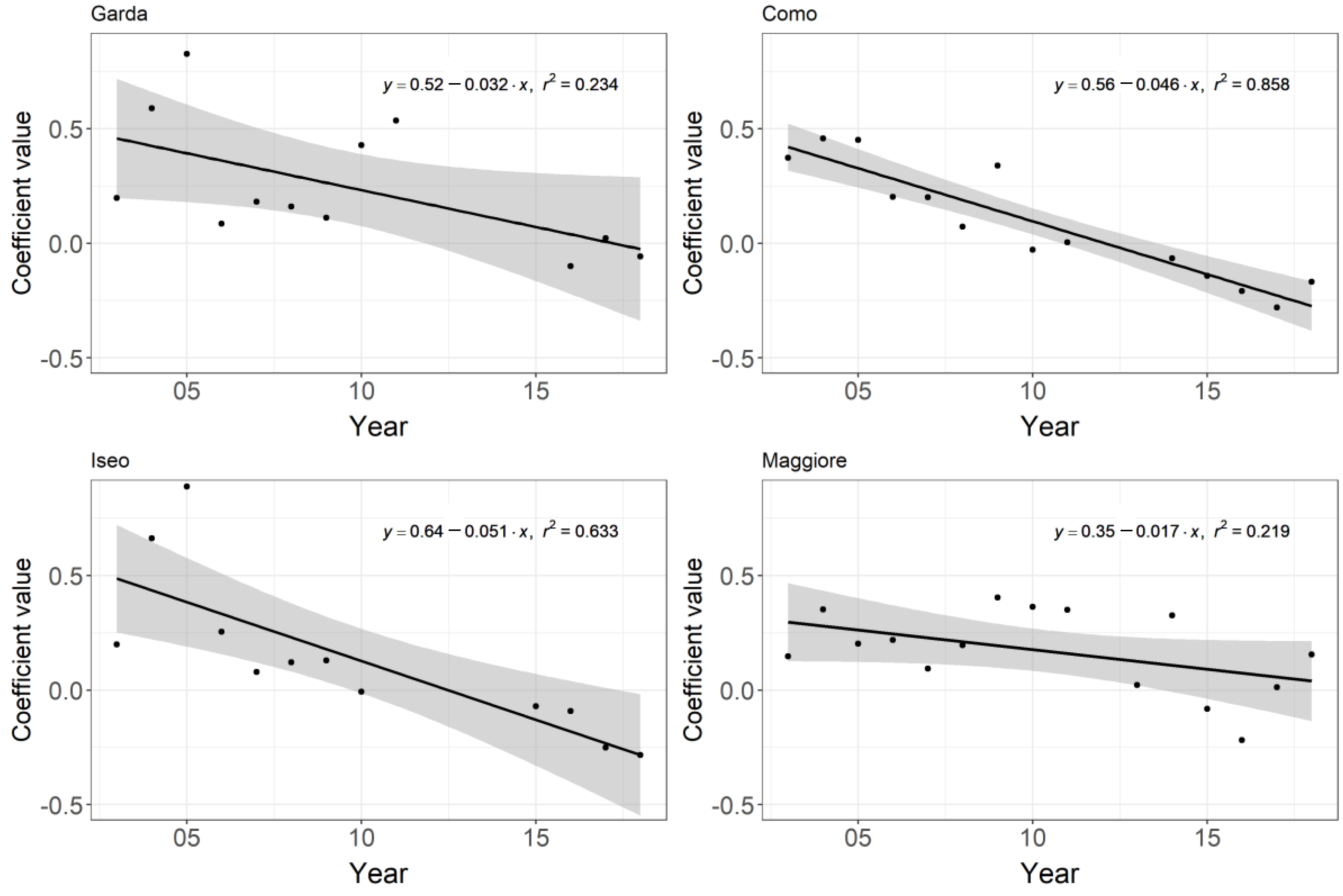 Water 13 00866 g004 Water 13 00866 g004