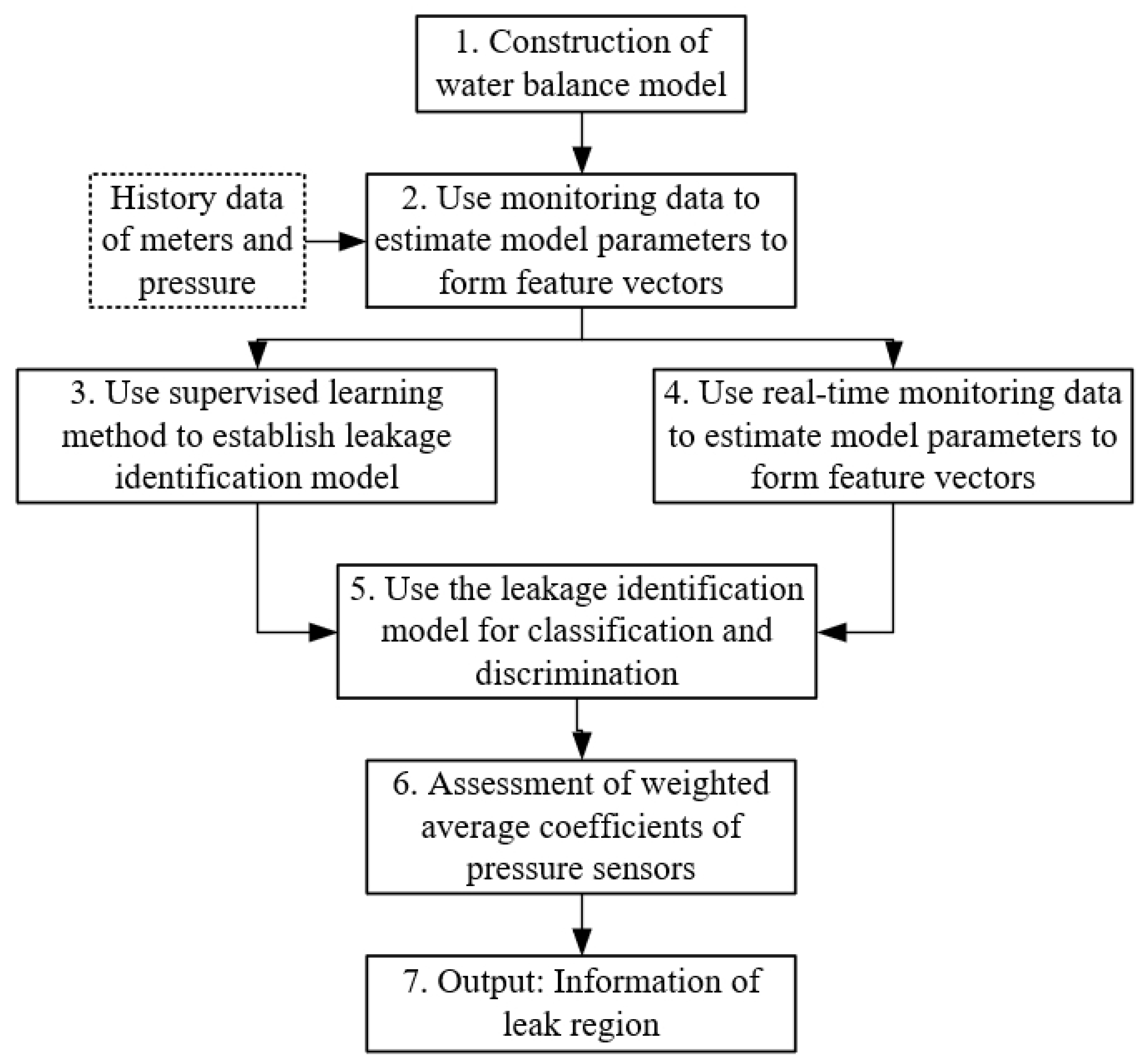 Water 13 00867 g001 Water 13 00867 g001