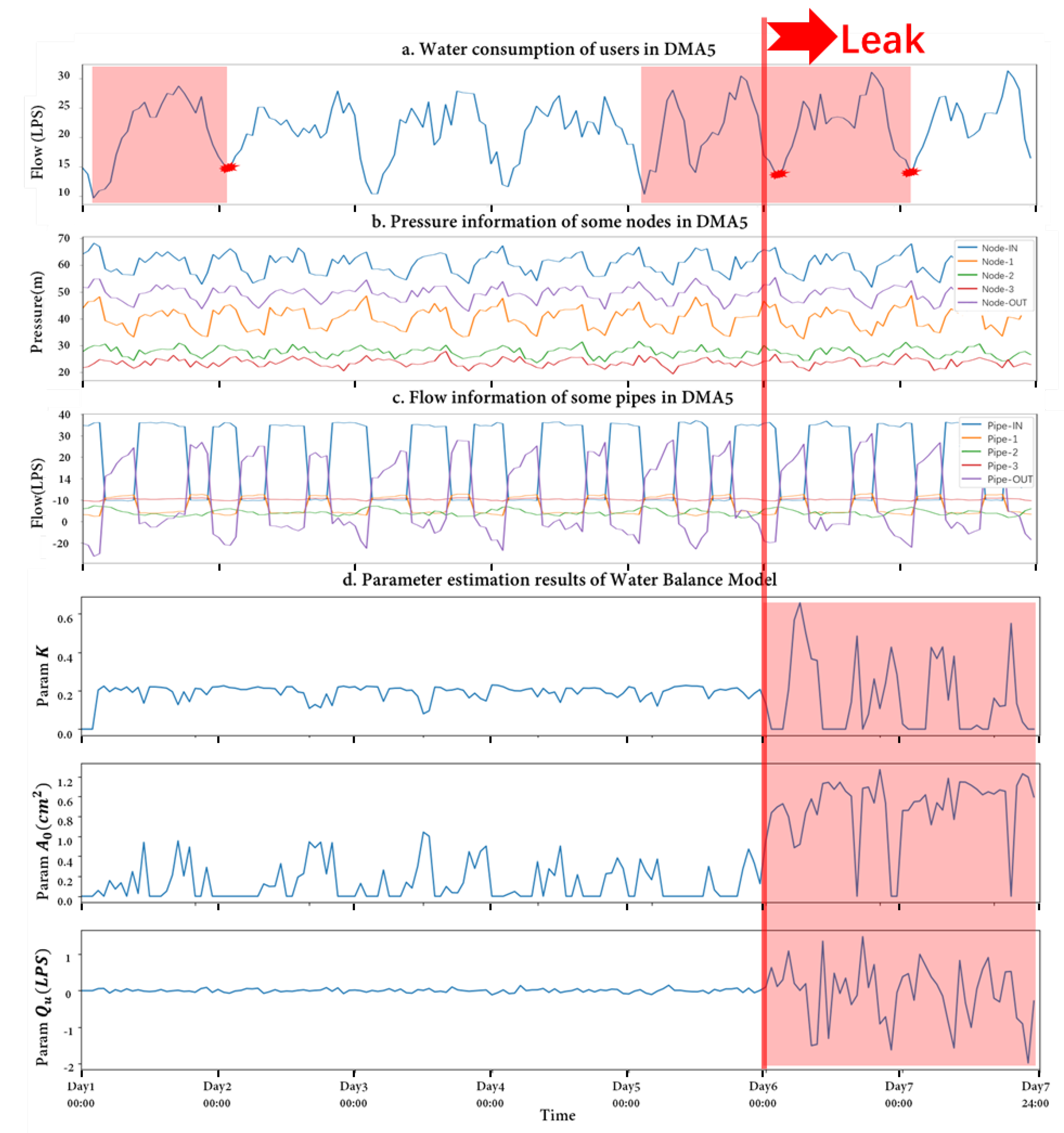 Water 13 00867 g004 Water 13 00867 g004