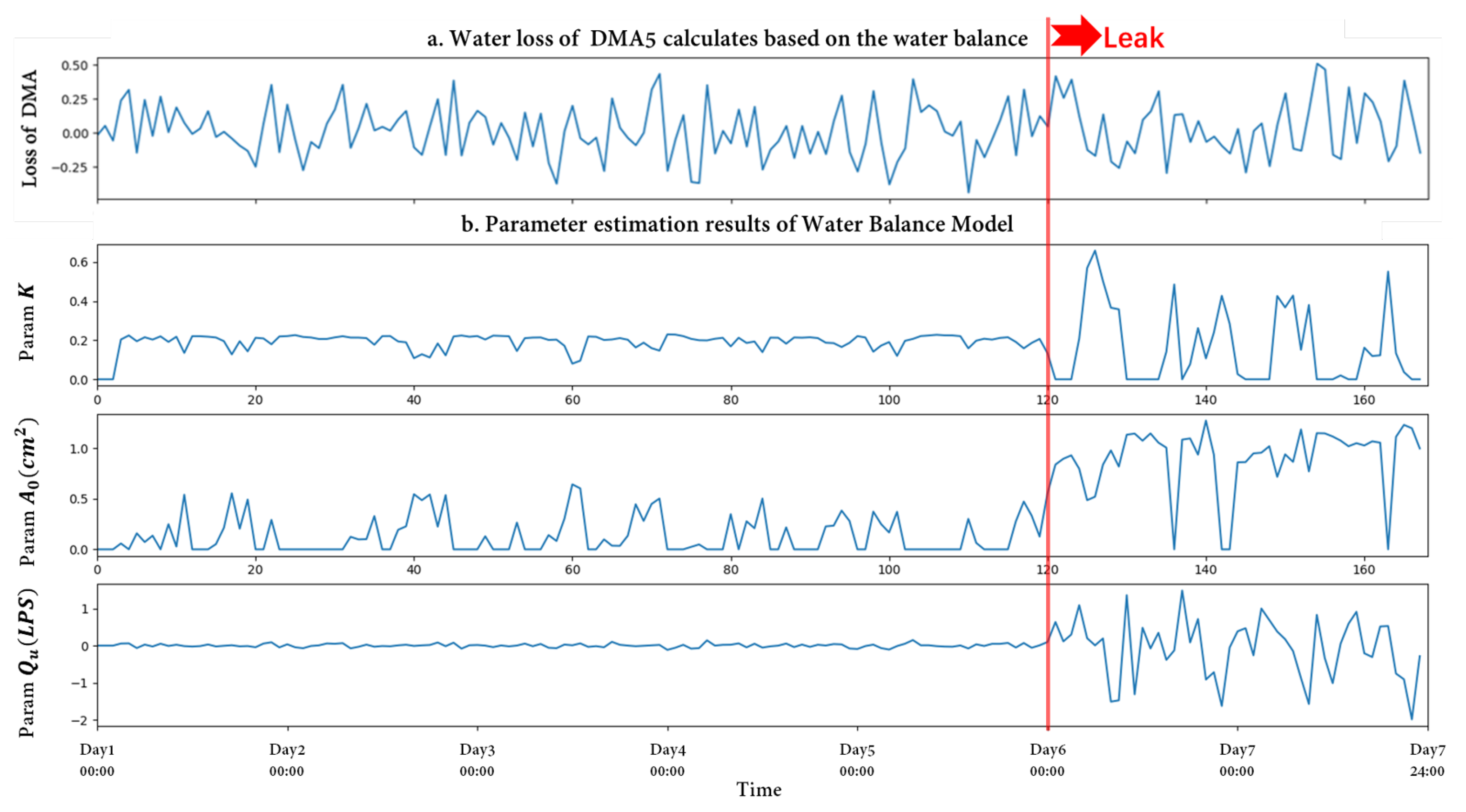 Water 13 00867 g006 Water 13 00867 g006