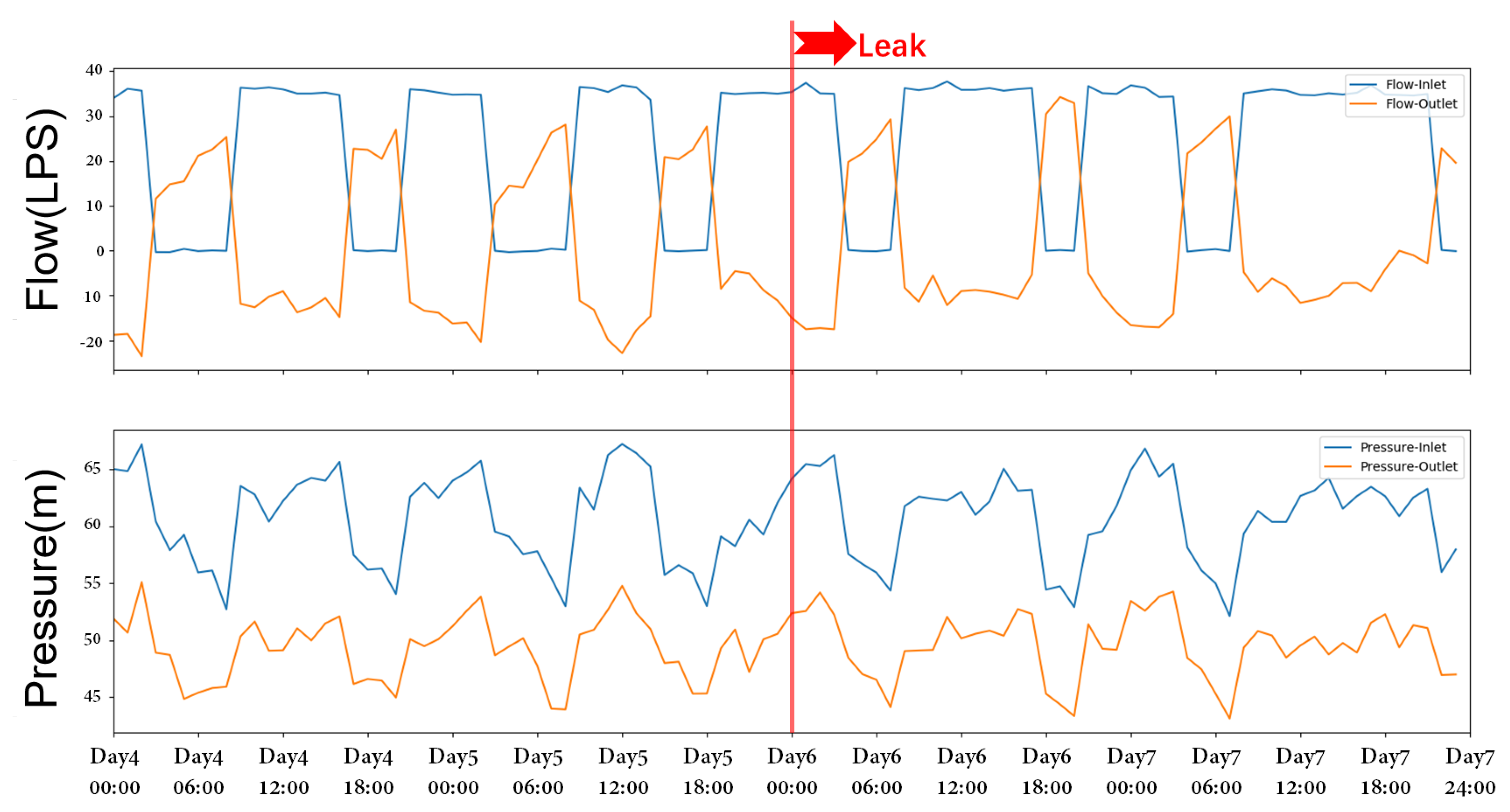 Water 13 00867 g007 Water 13 00867 g007