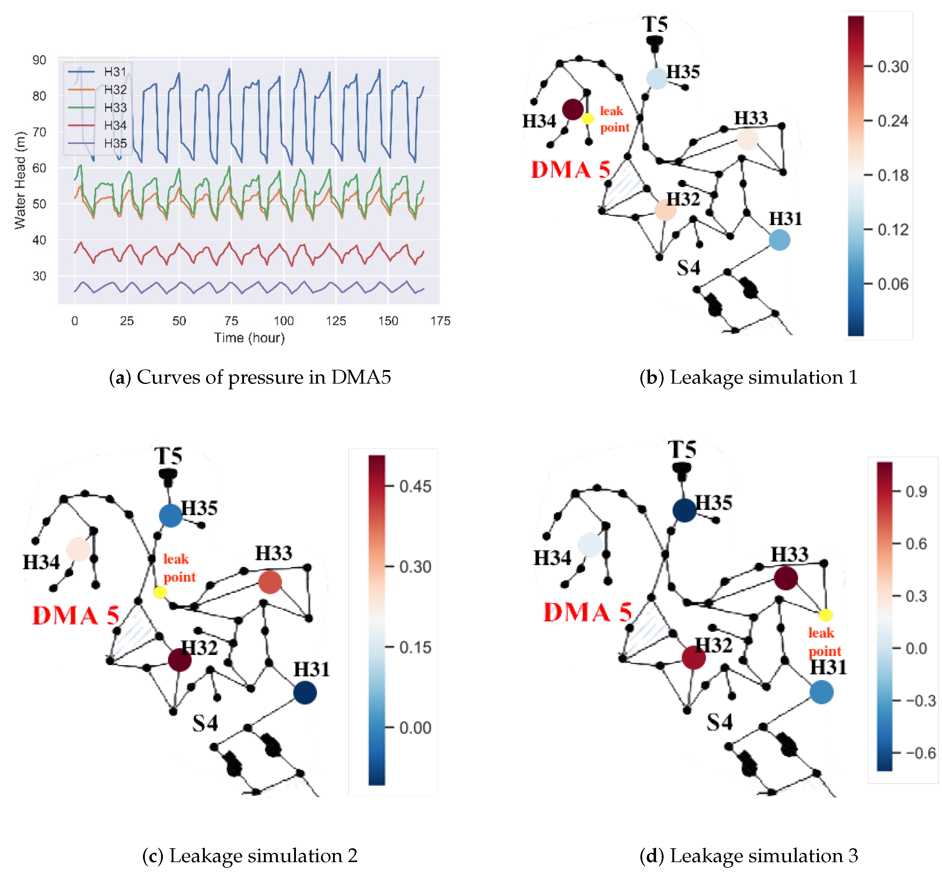 Water 13 00867 g010 Water 13 00867 g010