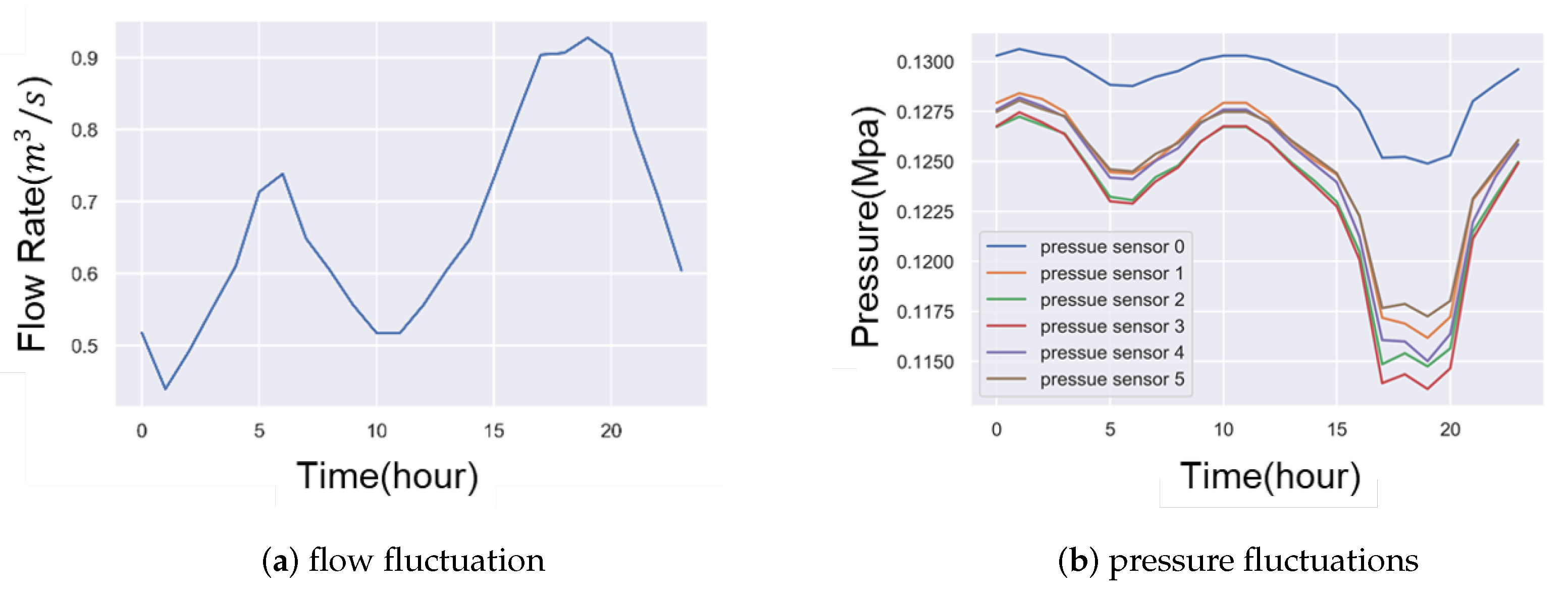 Water 13 00867 g012 Water 13 00867 g012