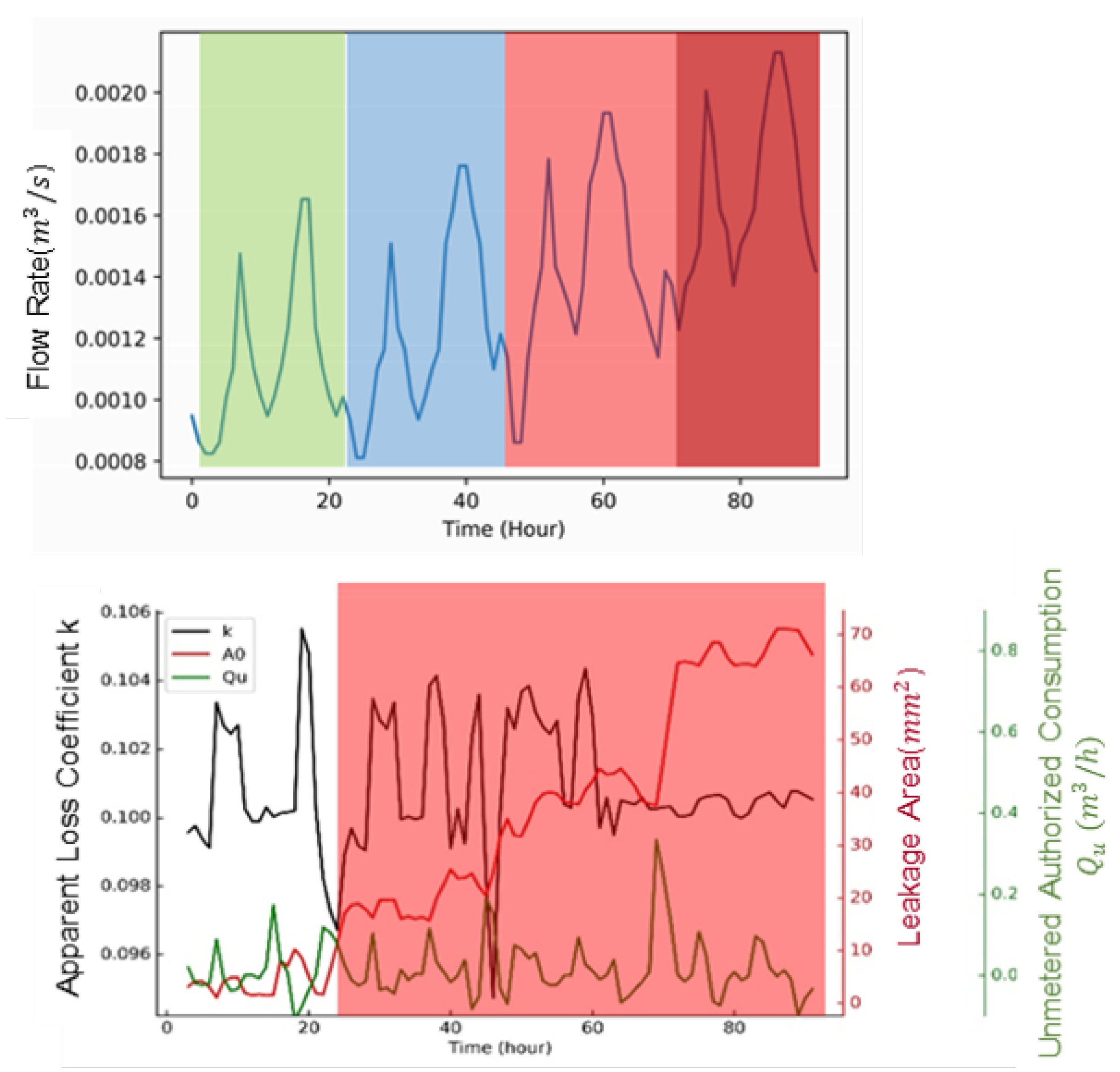 Water 13 00867 g013 Water 13 00867 g013