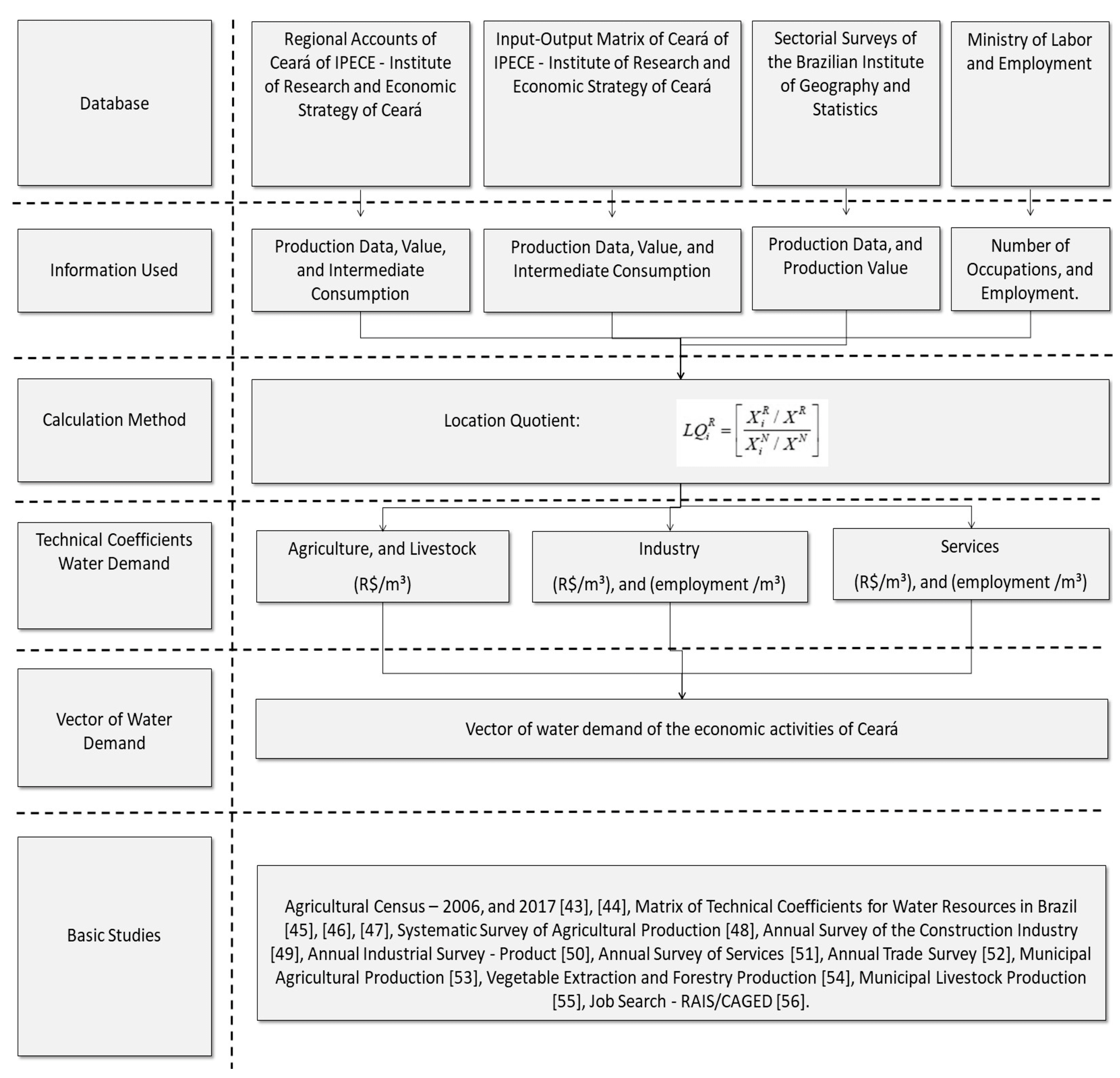 Water 13 00869 g003 Water 13 00869 g003