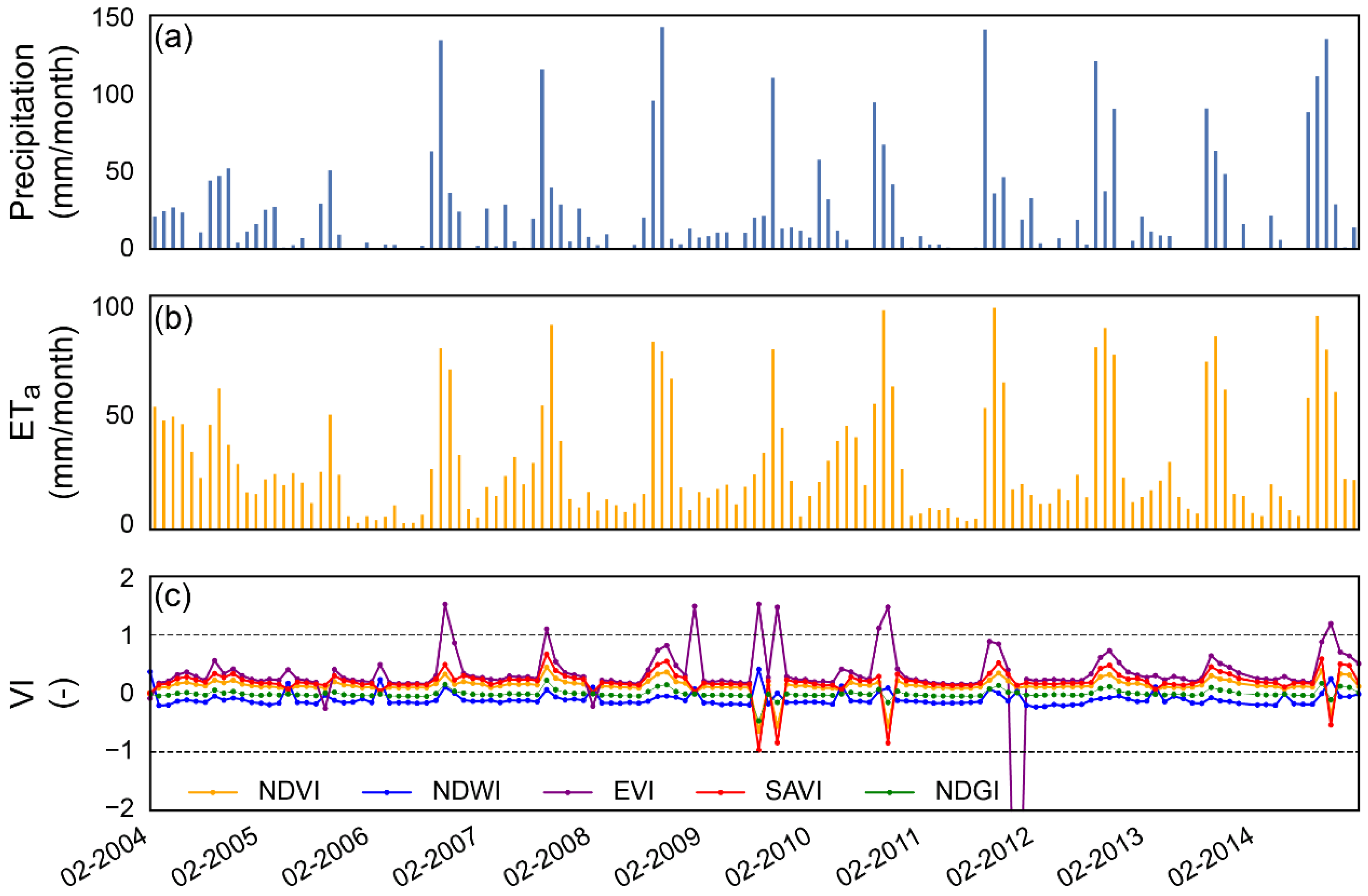 Water 13 00870 g005 Water 13 00870 g005