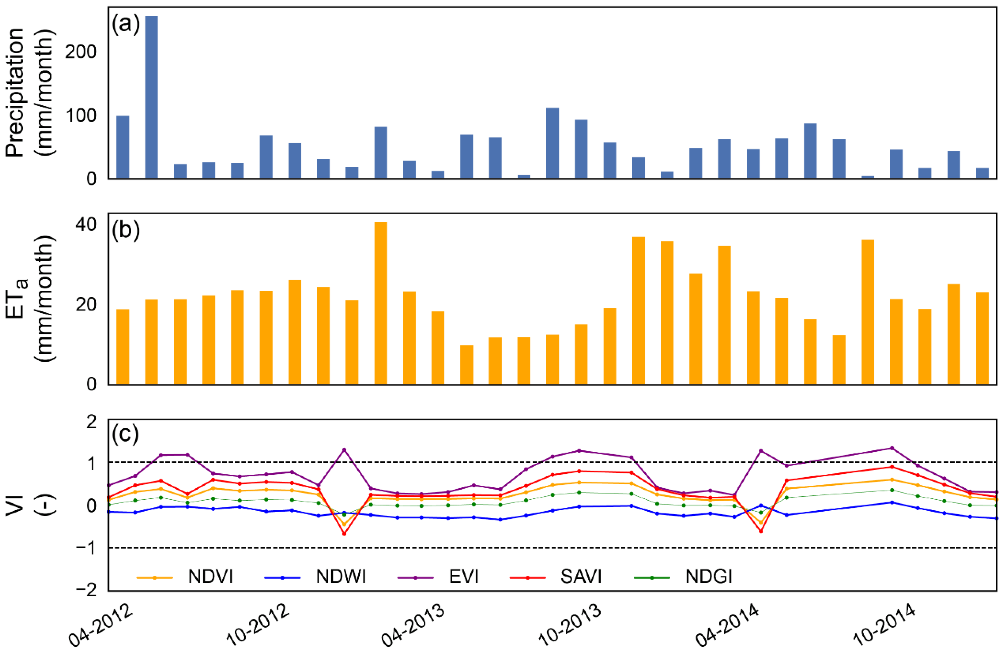 Water 13 00870 g006 Water 13 00870 g006